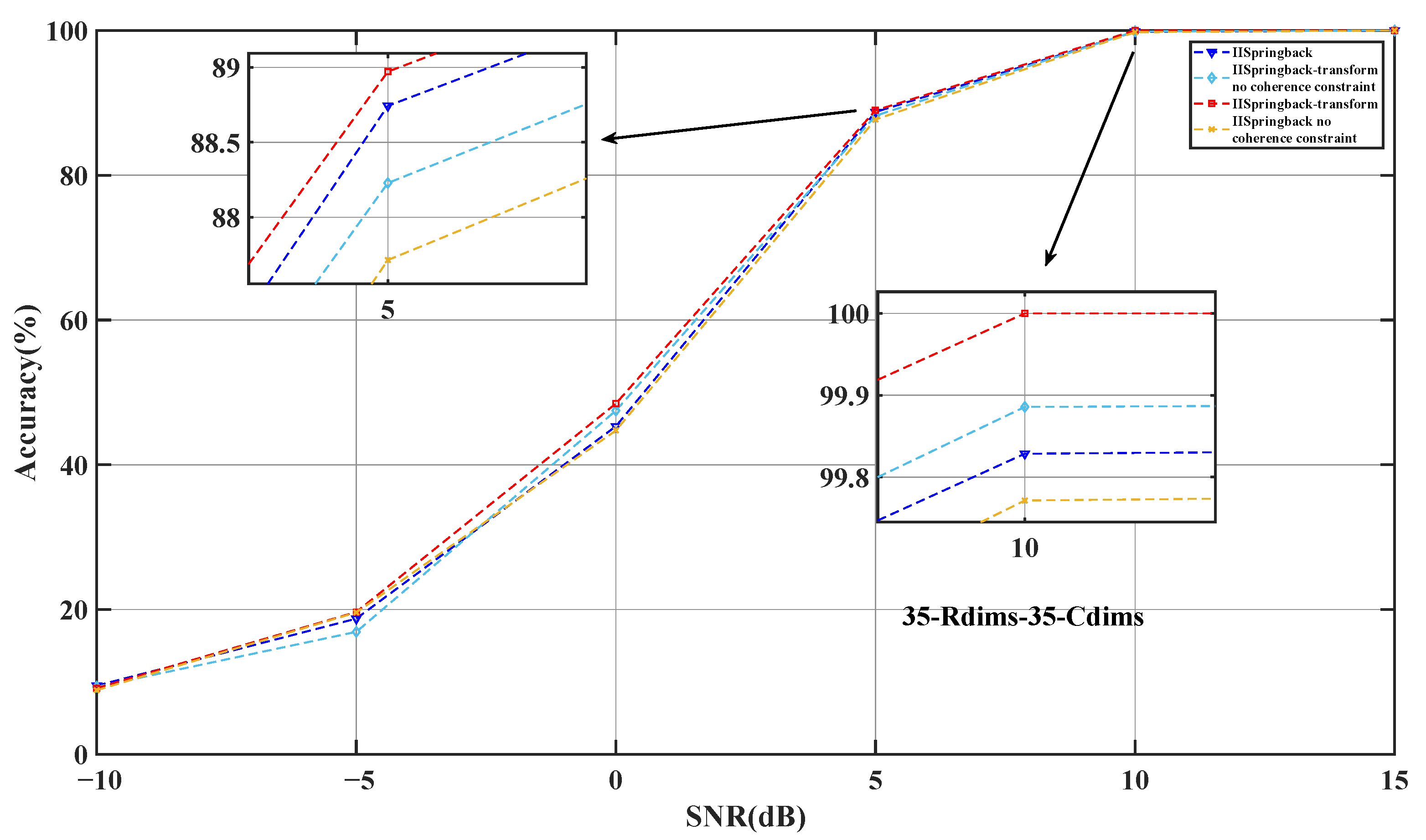 Sensors 25 05696 g012