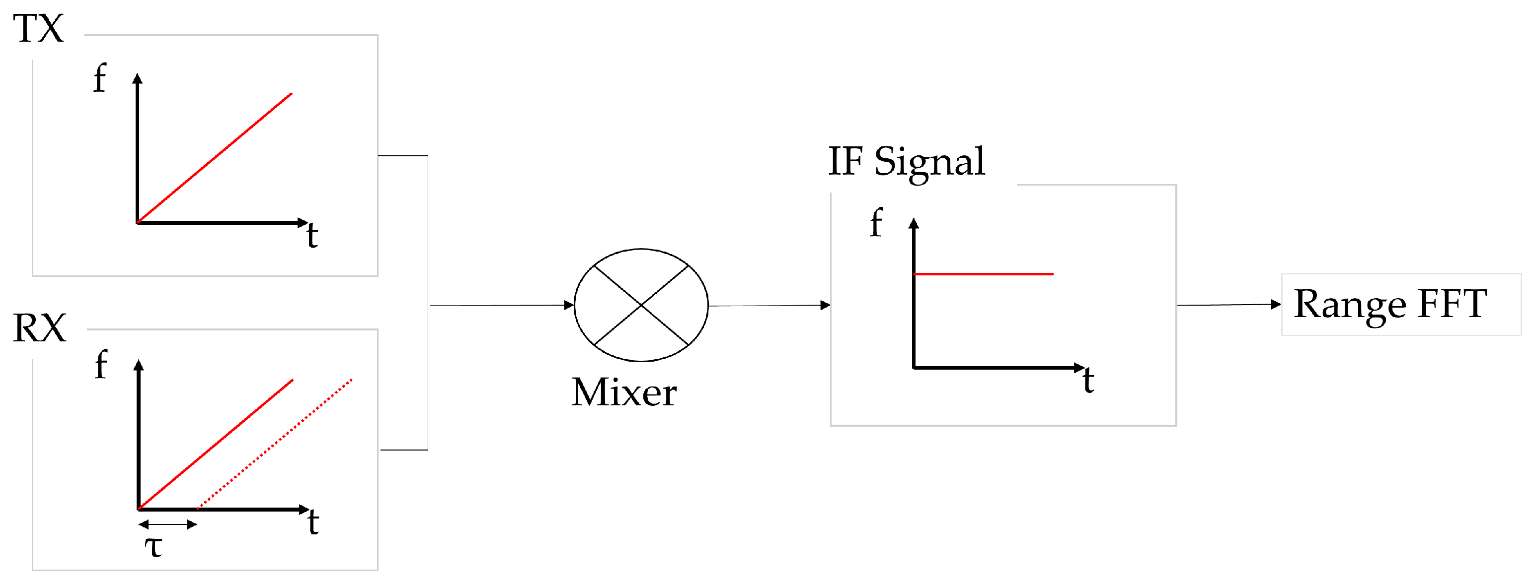 Sensors 25 05697 g001 Sensors 25 05697 g001