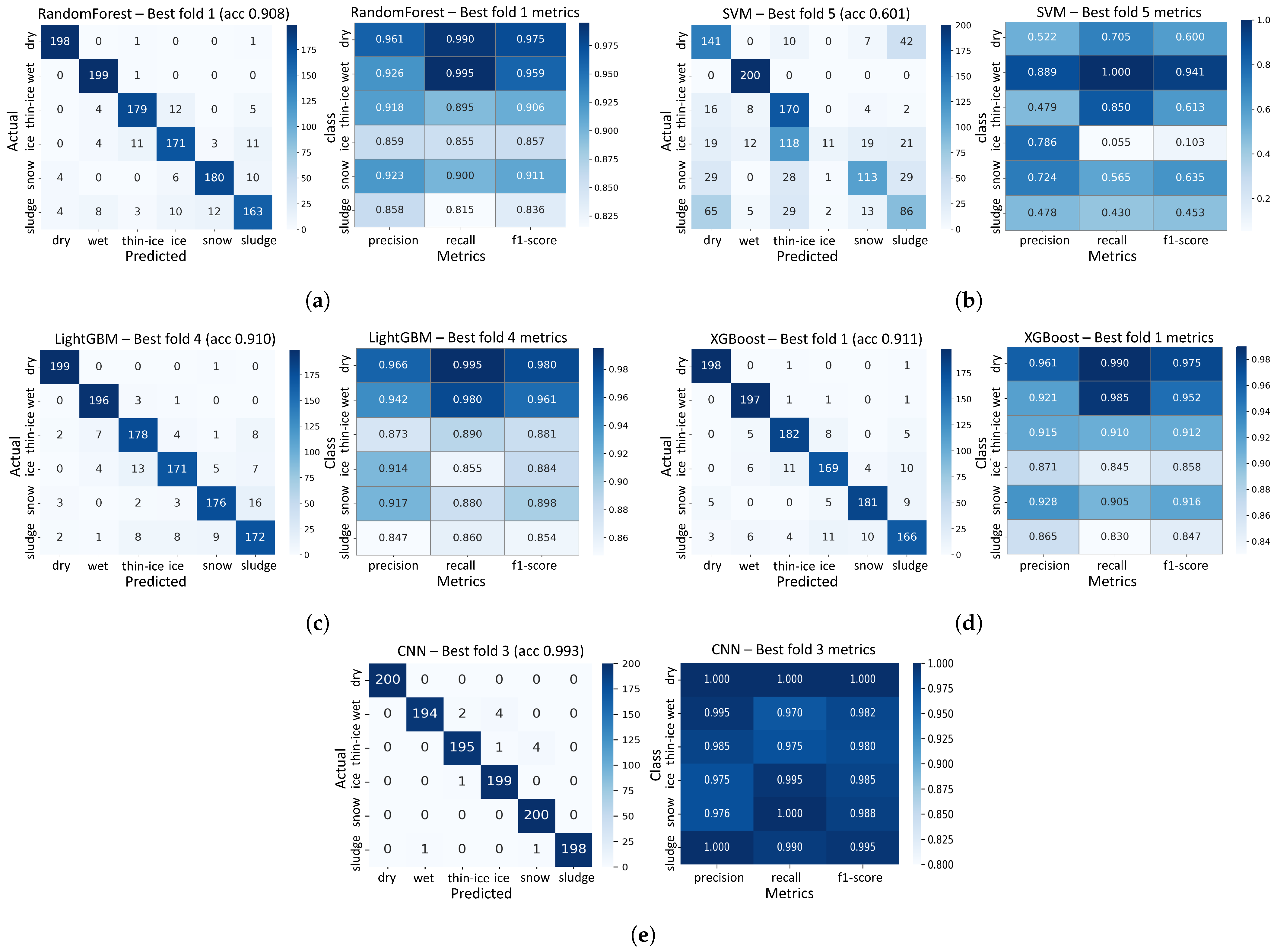 Sensors 25 05697 g007 Sensors 25 05697 g007