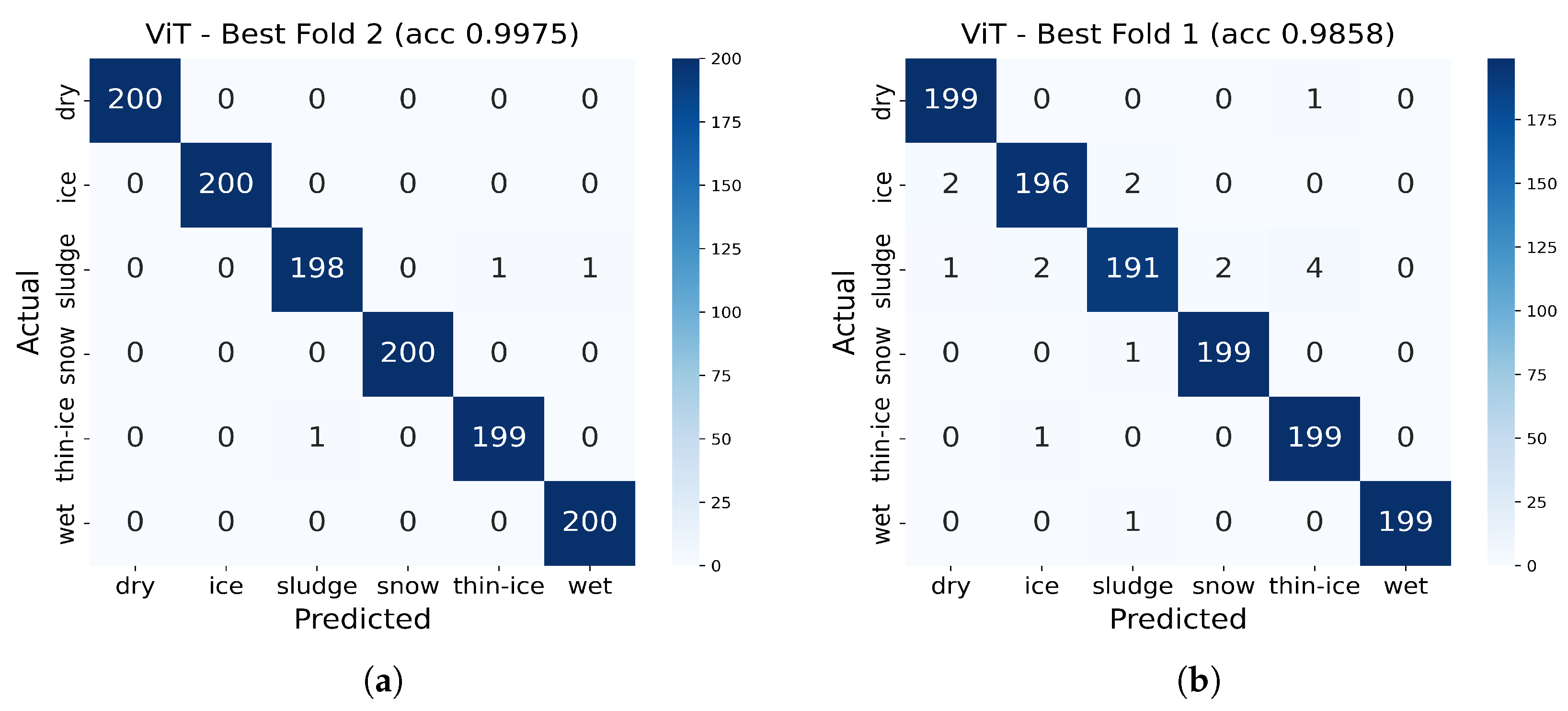Sensors 25 05697 g009 Sensors 25 05697 g009