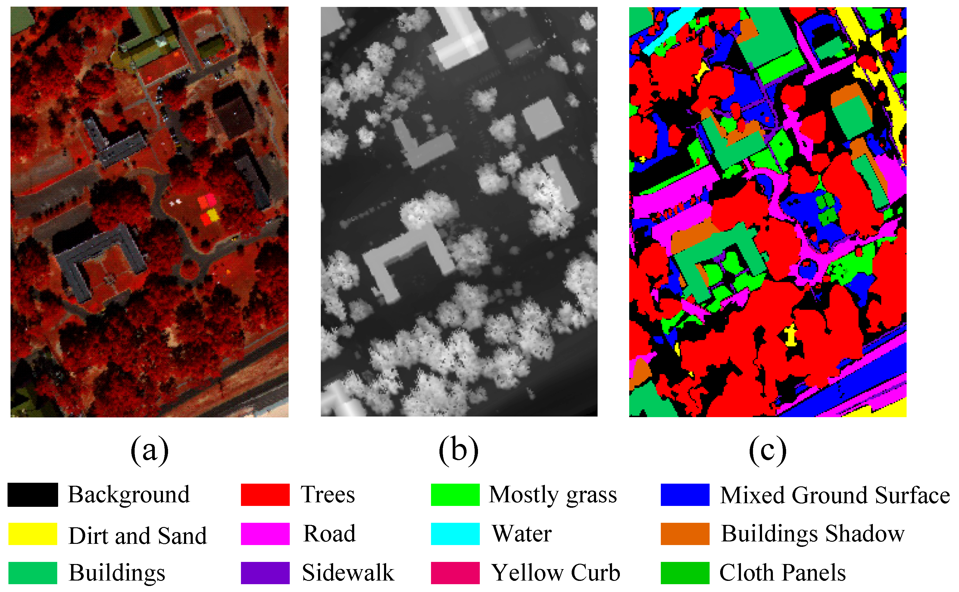 Sensors 25 05698 g005