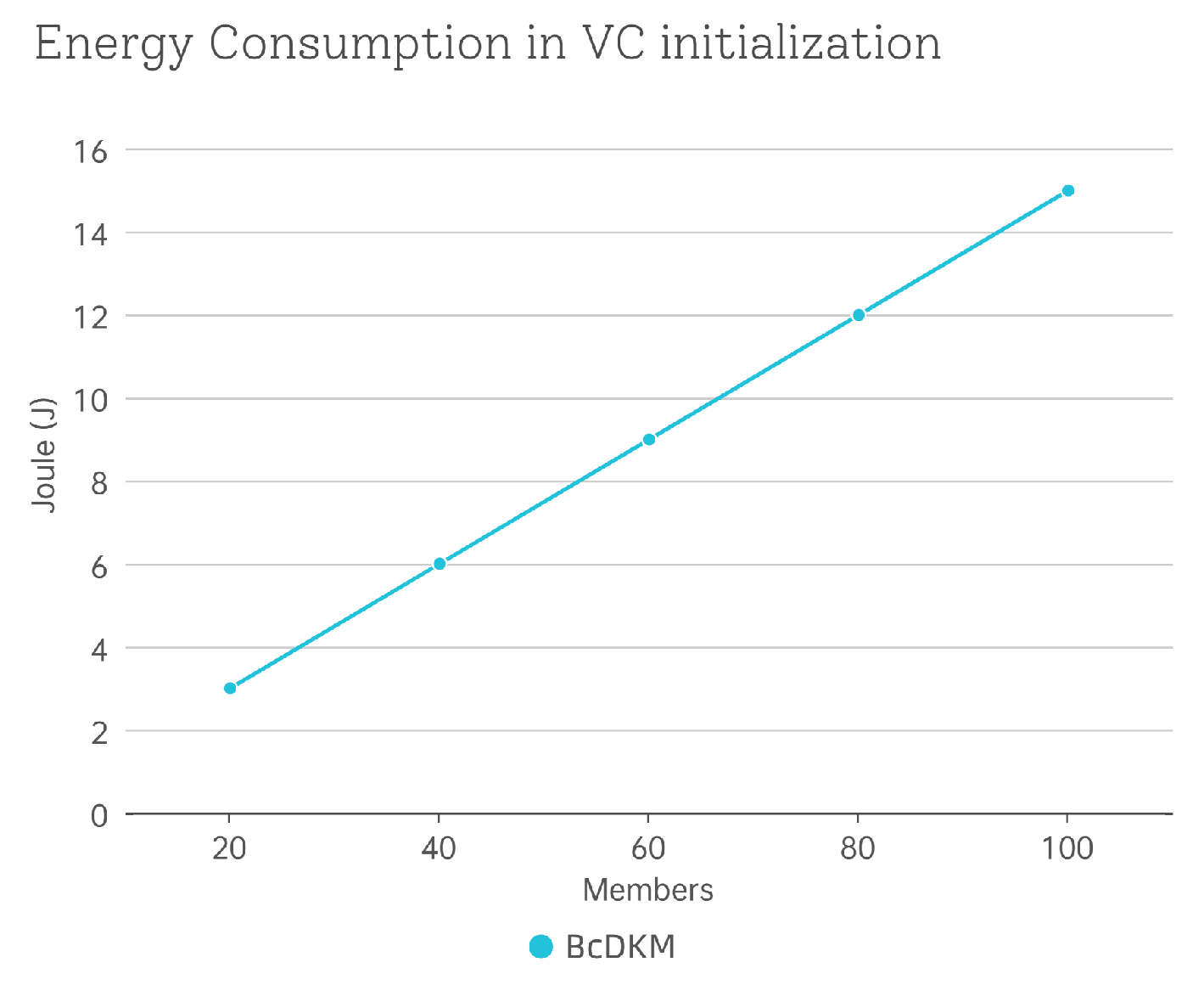 Sensors 25 05699 g005