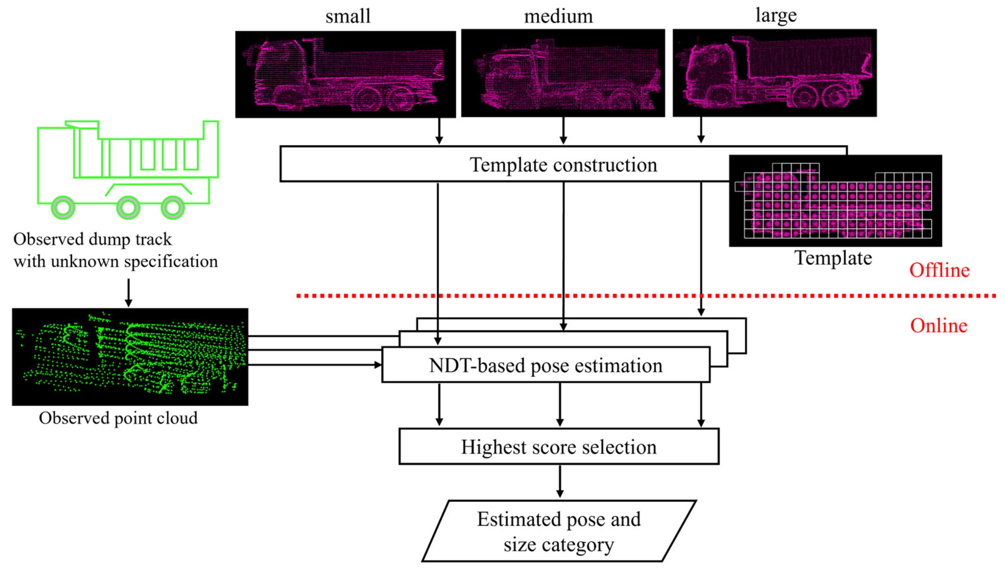 Sensors 25 05701 g003