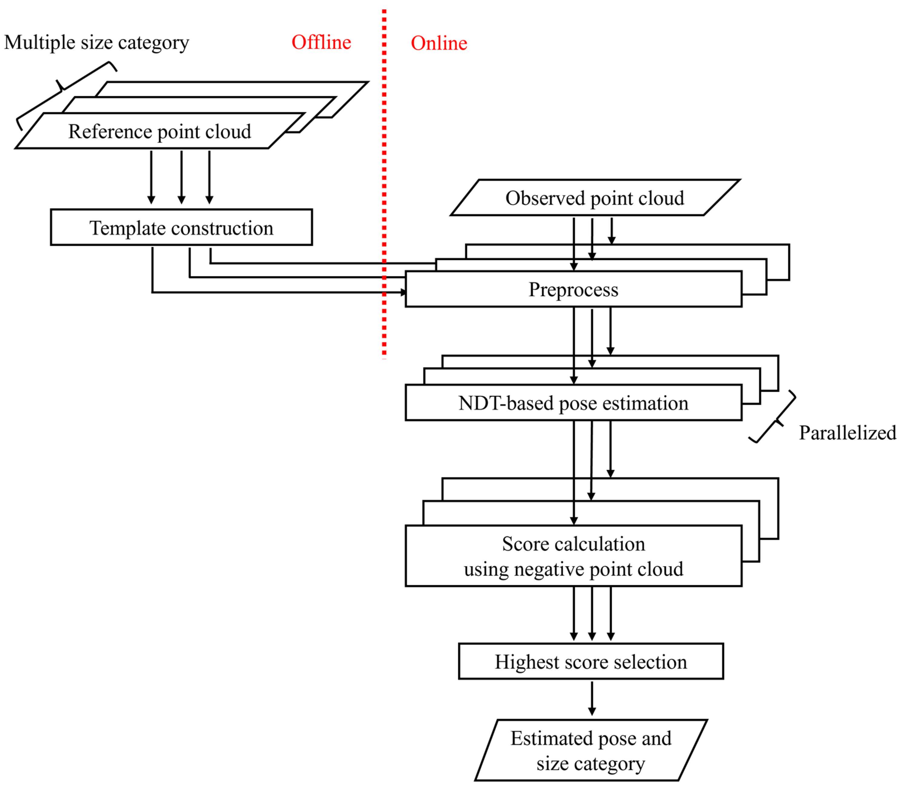 Sensors 25 05701 g004