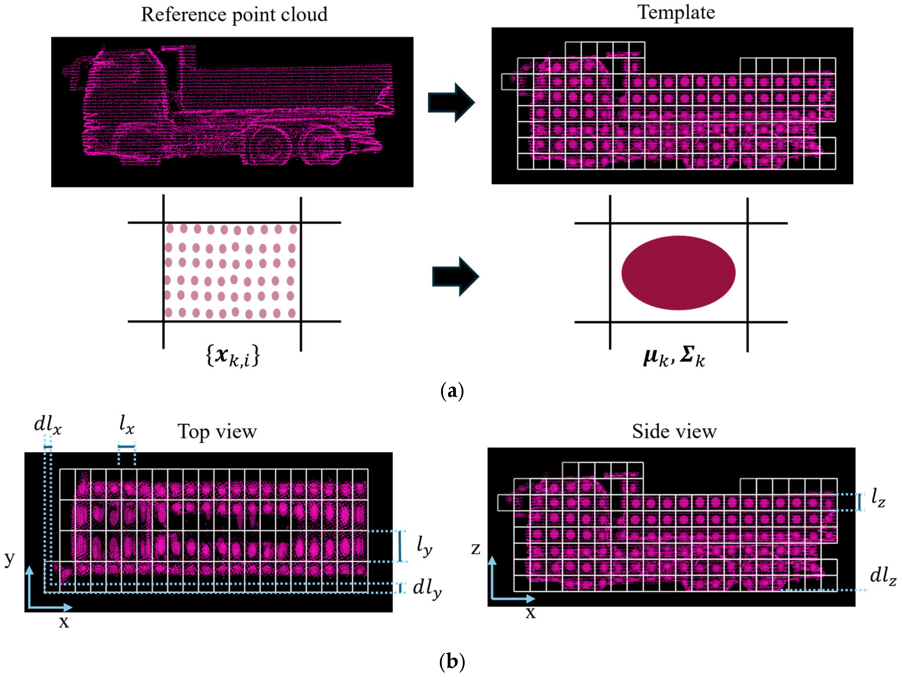 Sensors 25 05701 g005