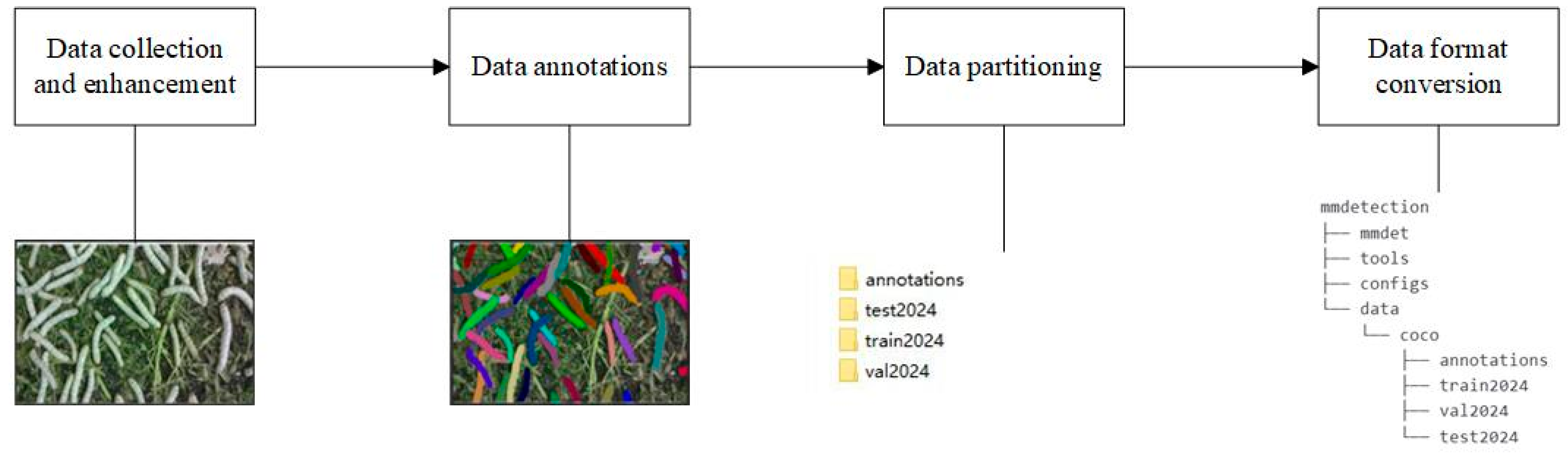Sensors 25 05703 g001