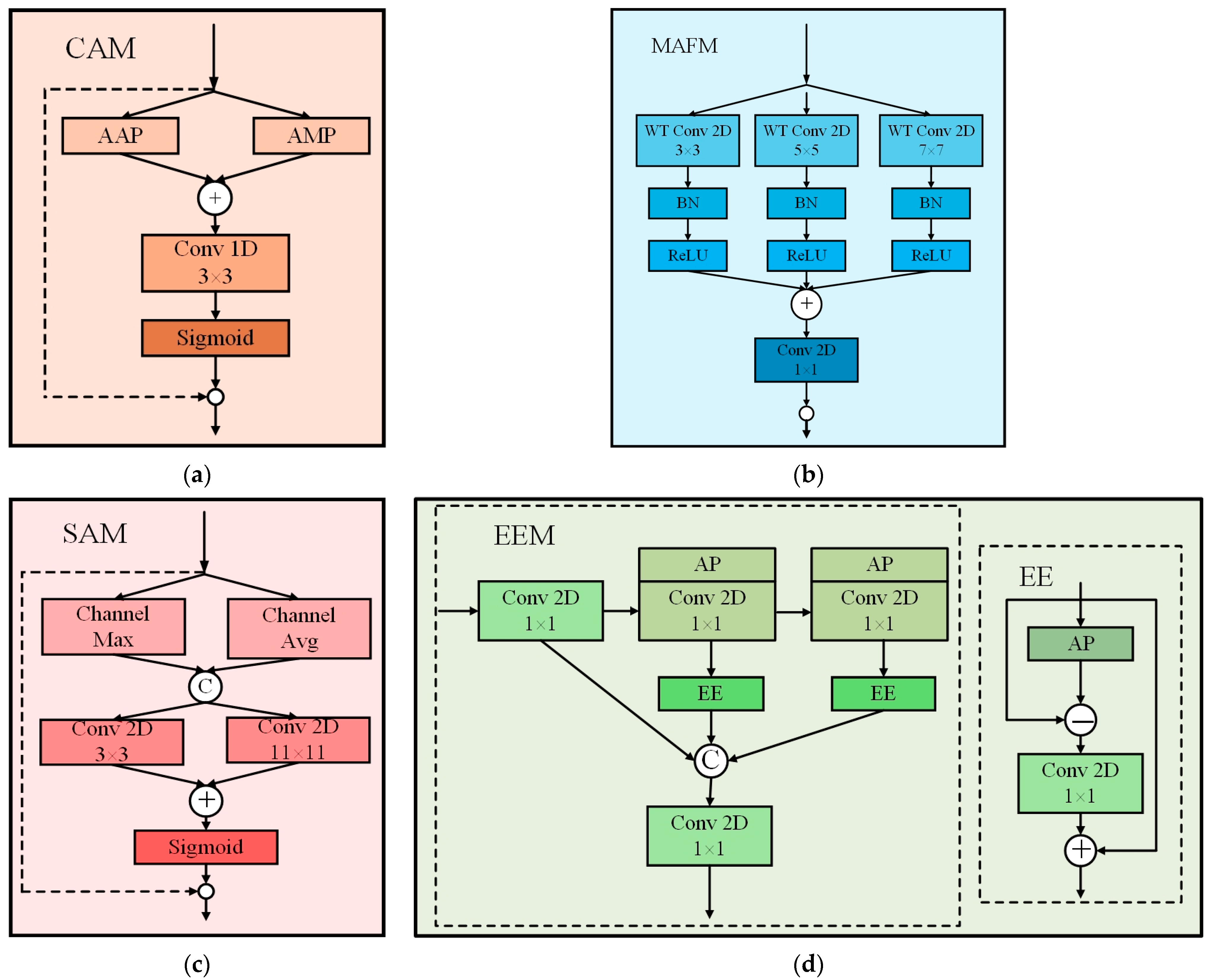 Sensors 25 05703 g005