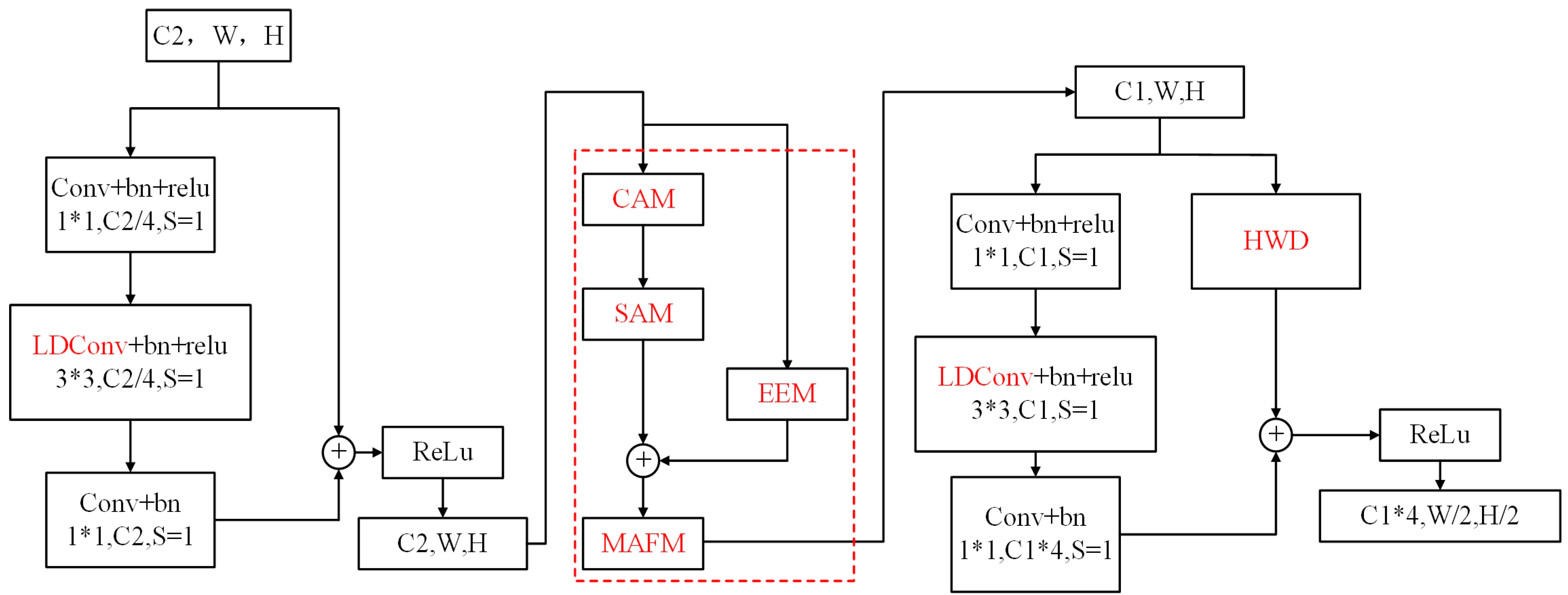 Sensors 25 05703 g007