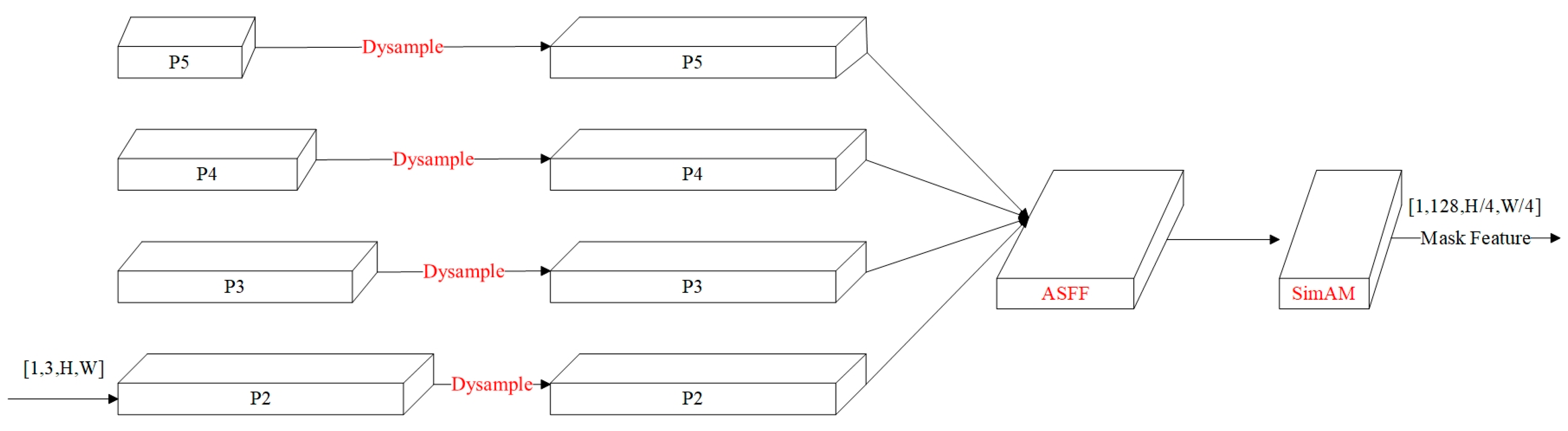 Sensors 25 05703 g008
