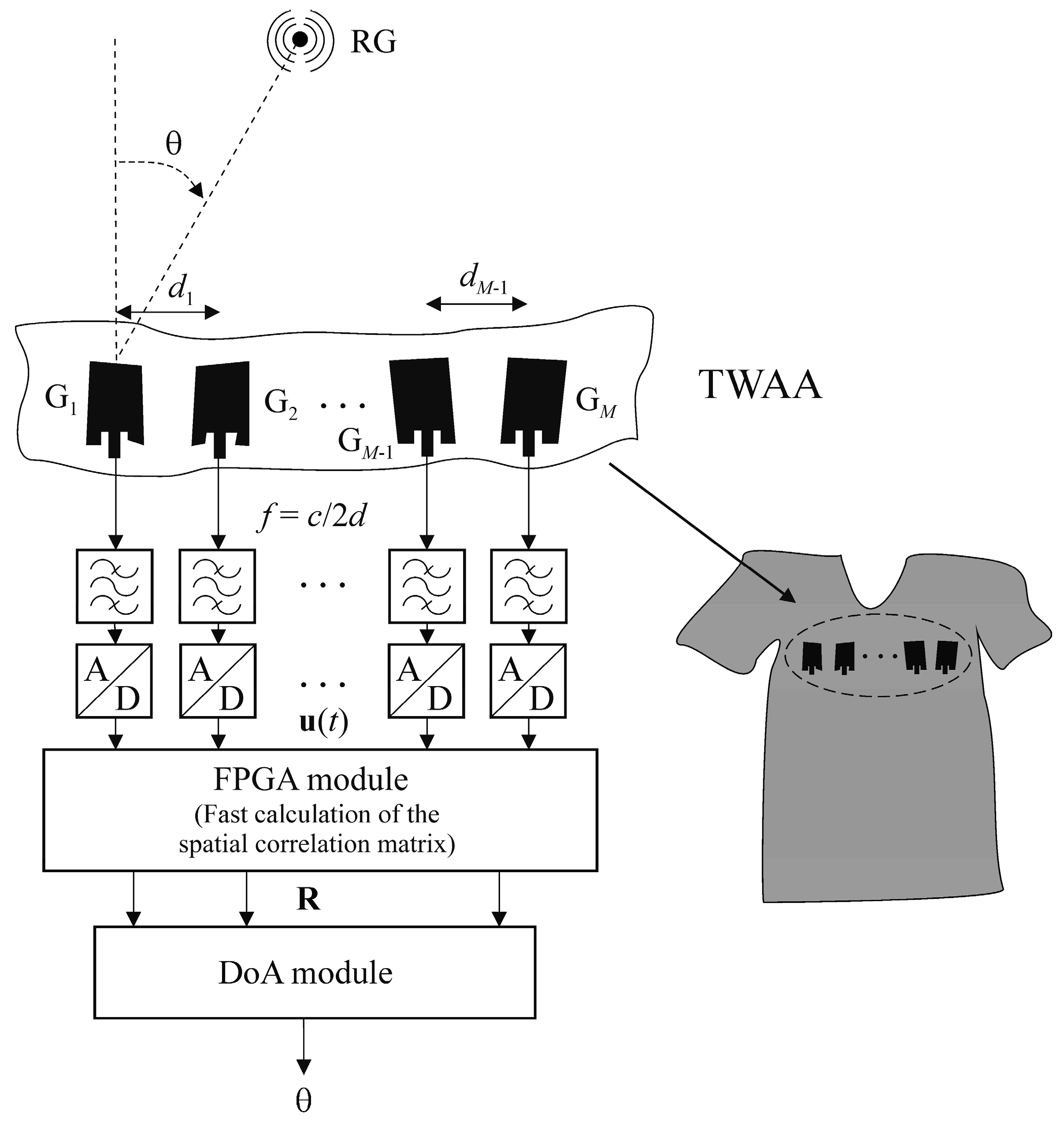 Sensors 25 05704 g001