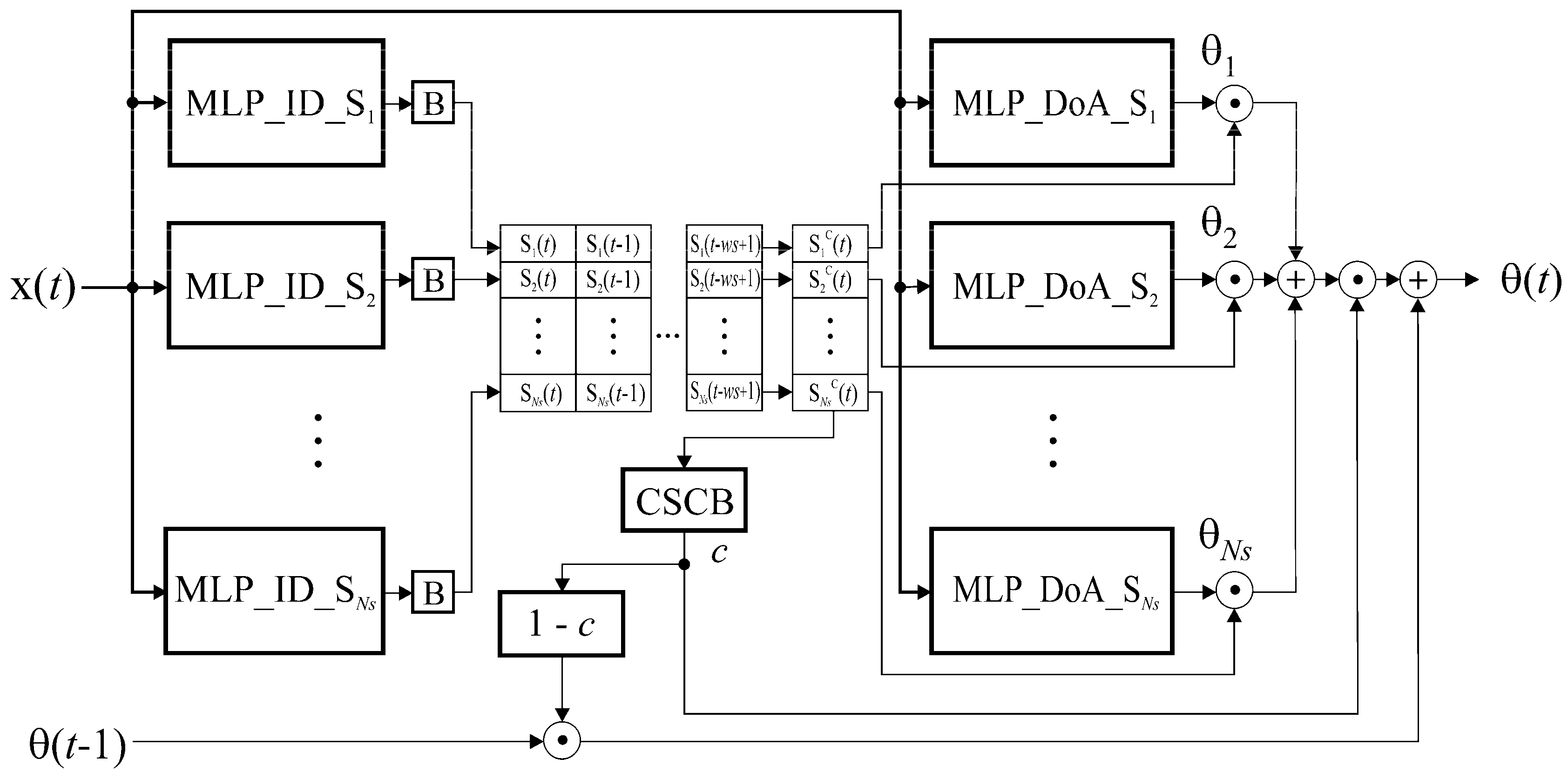 Sensors 25 05704 g003