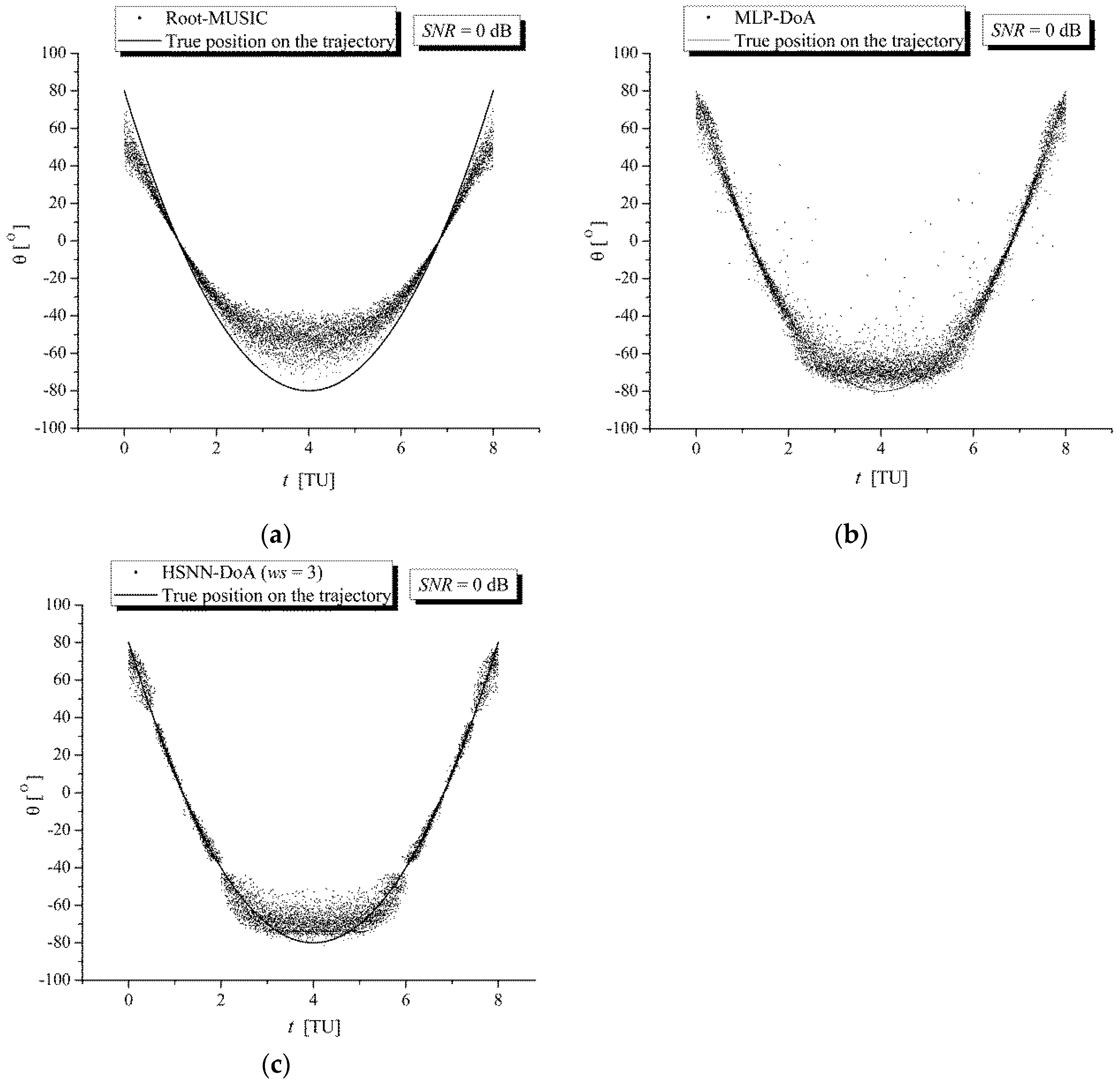 Sensors 25 05704 g005