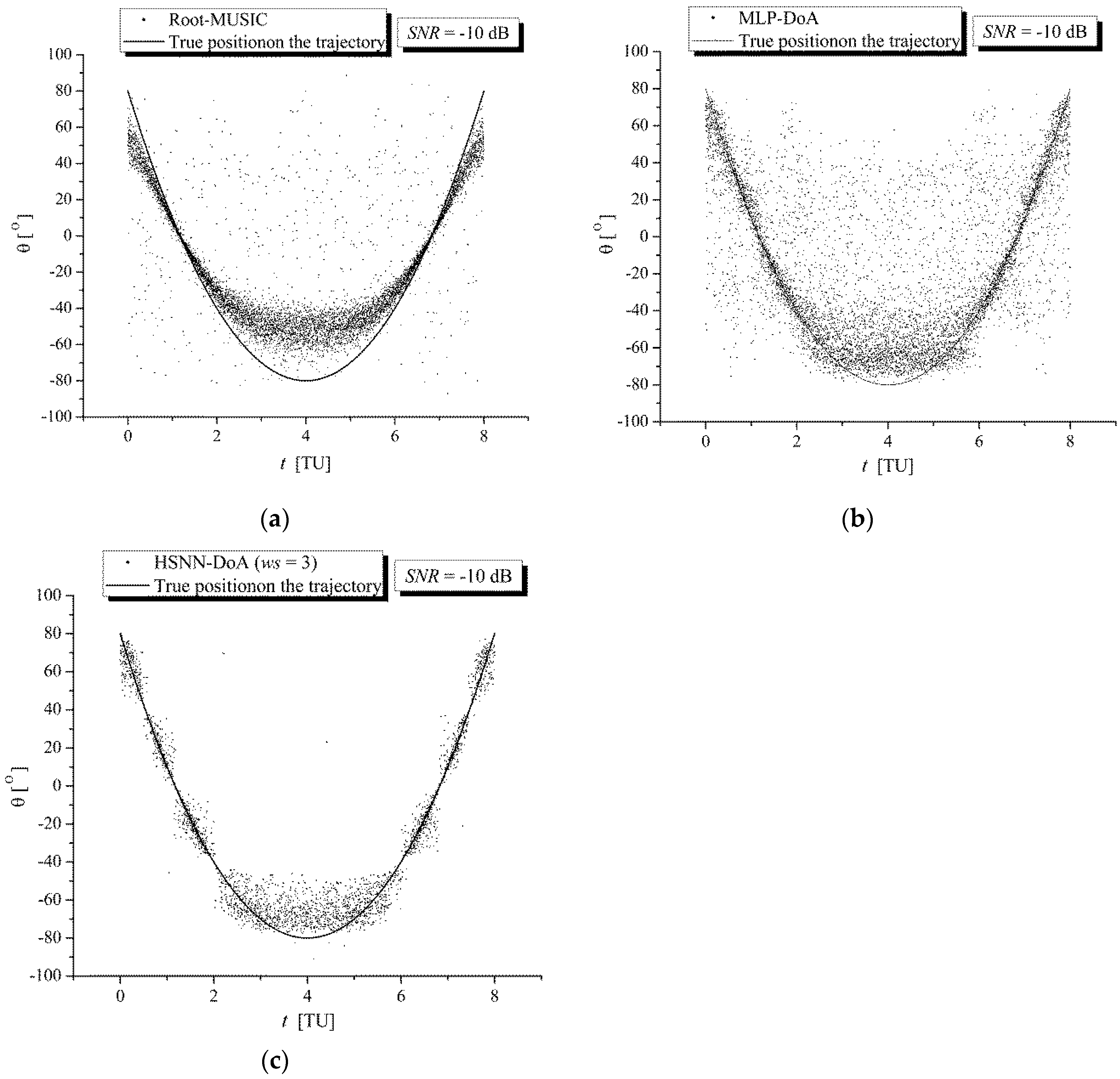 Sensors 25 05704 g006