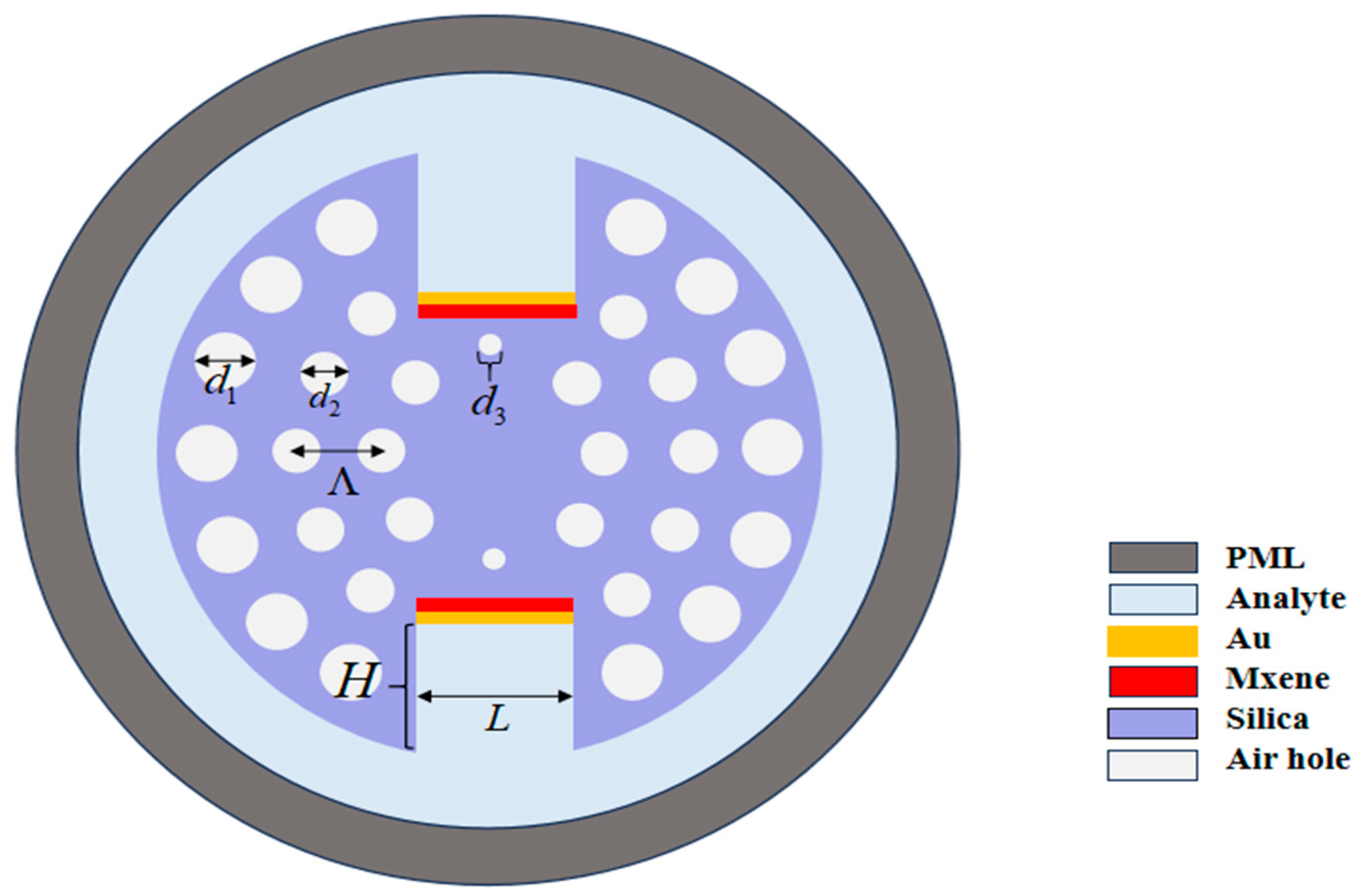 Sensors 25 05705 g001