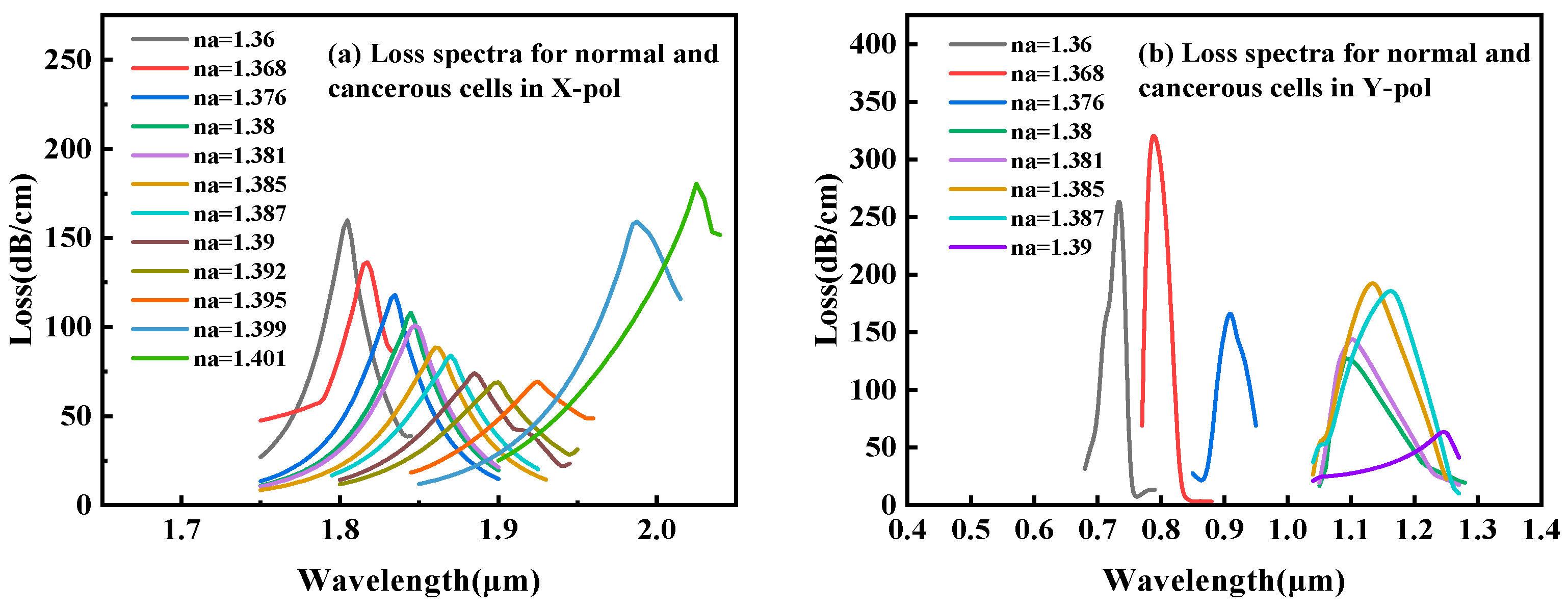 Sensors 25 05705 g003