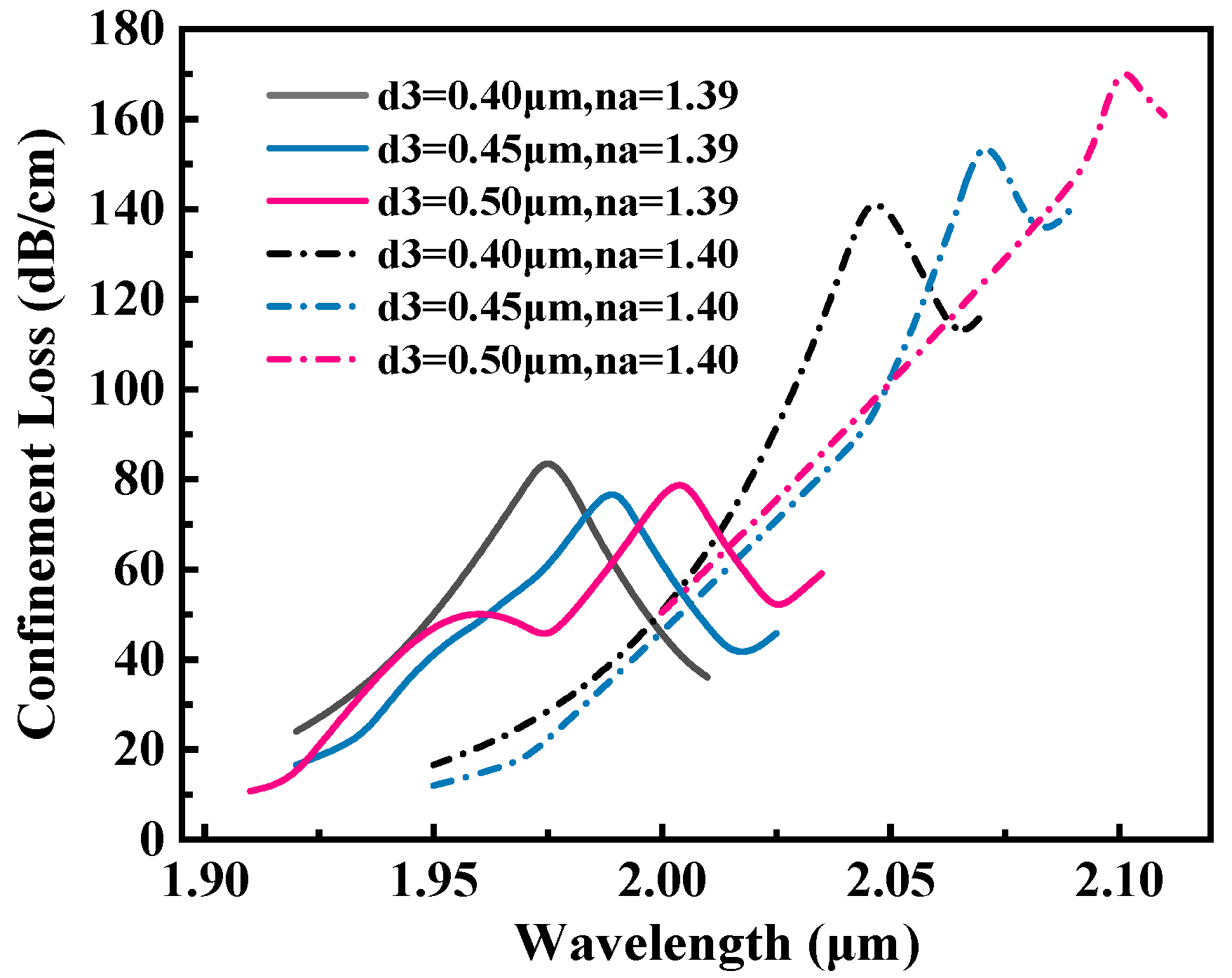 Sensors 25 05705 g006