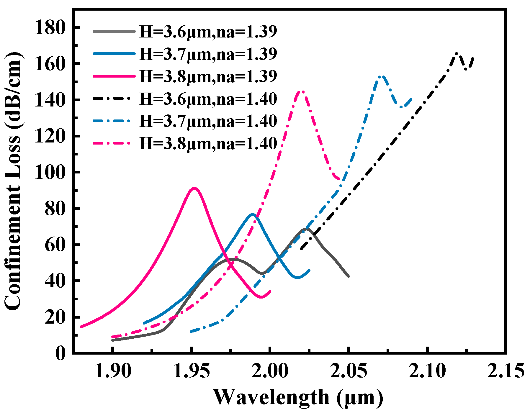 Sensors 25 05705 g007