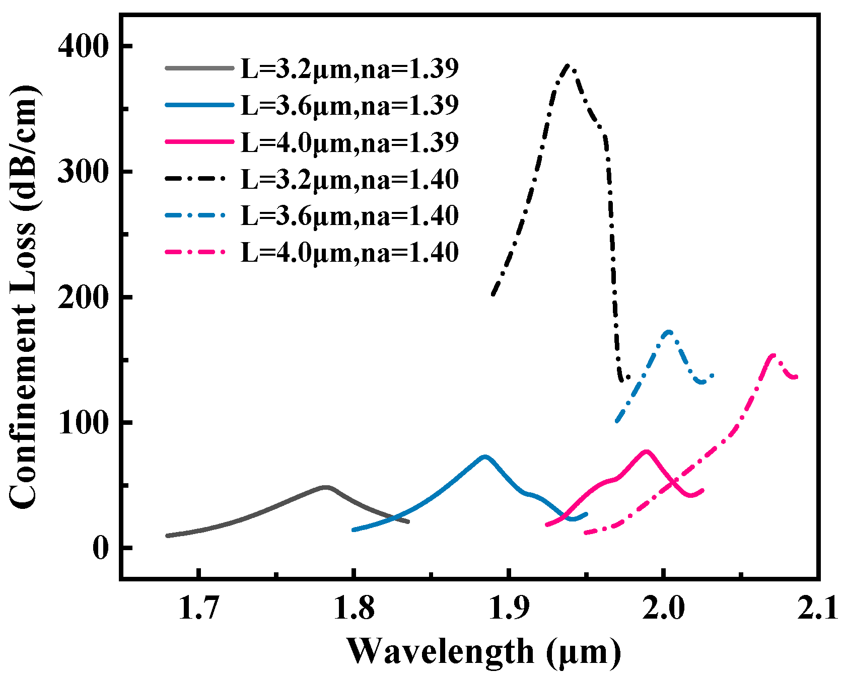 Sensors 25 05705 g008