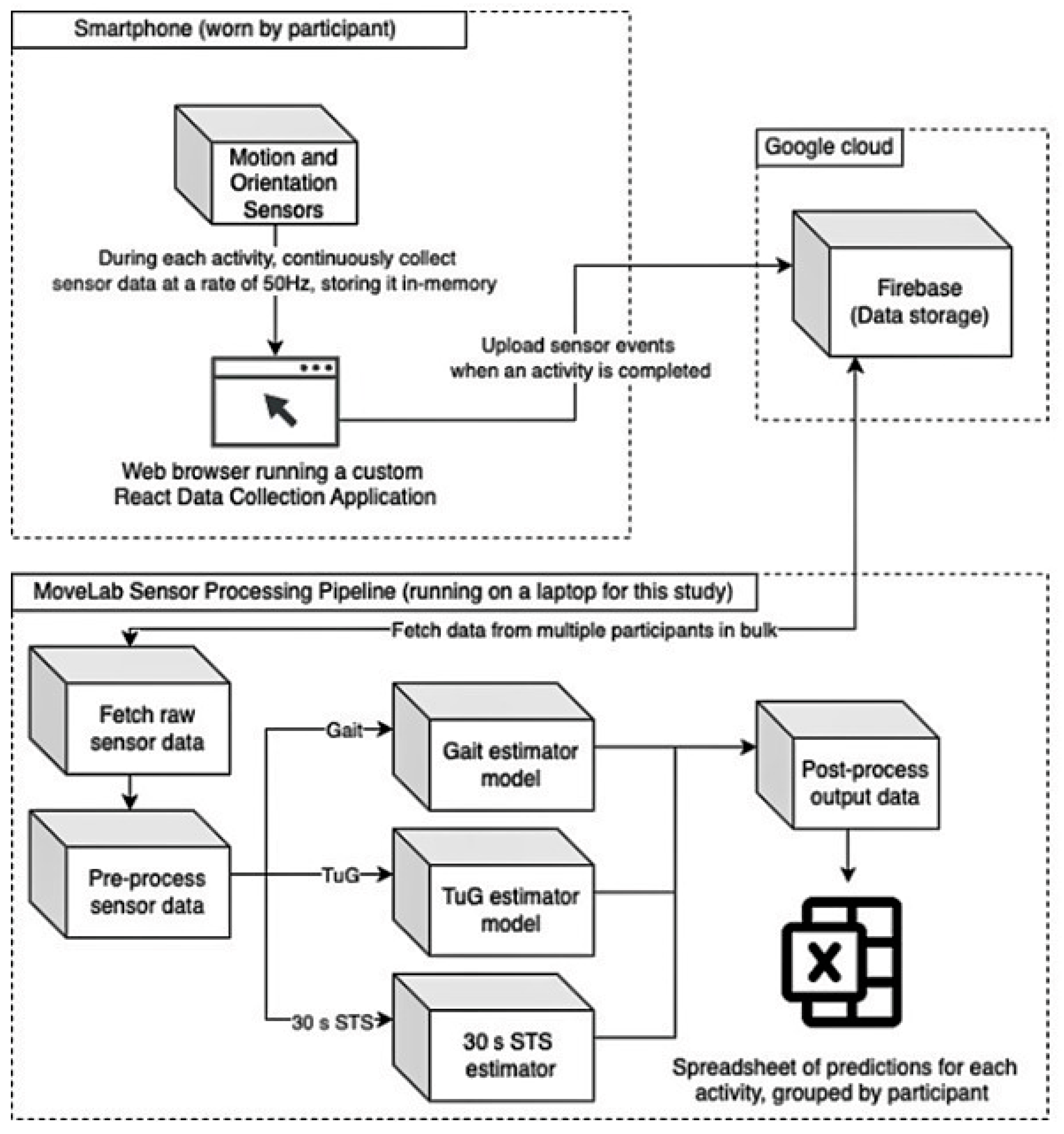 Sensors 25 05706 g001