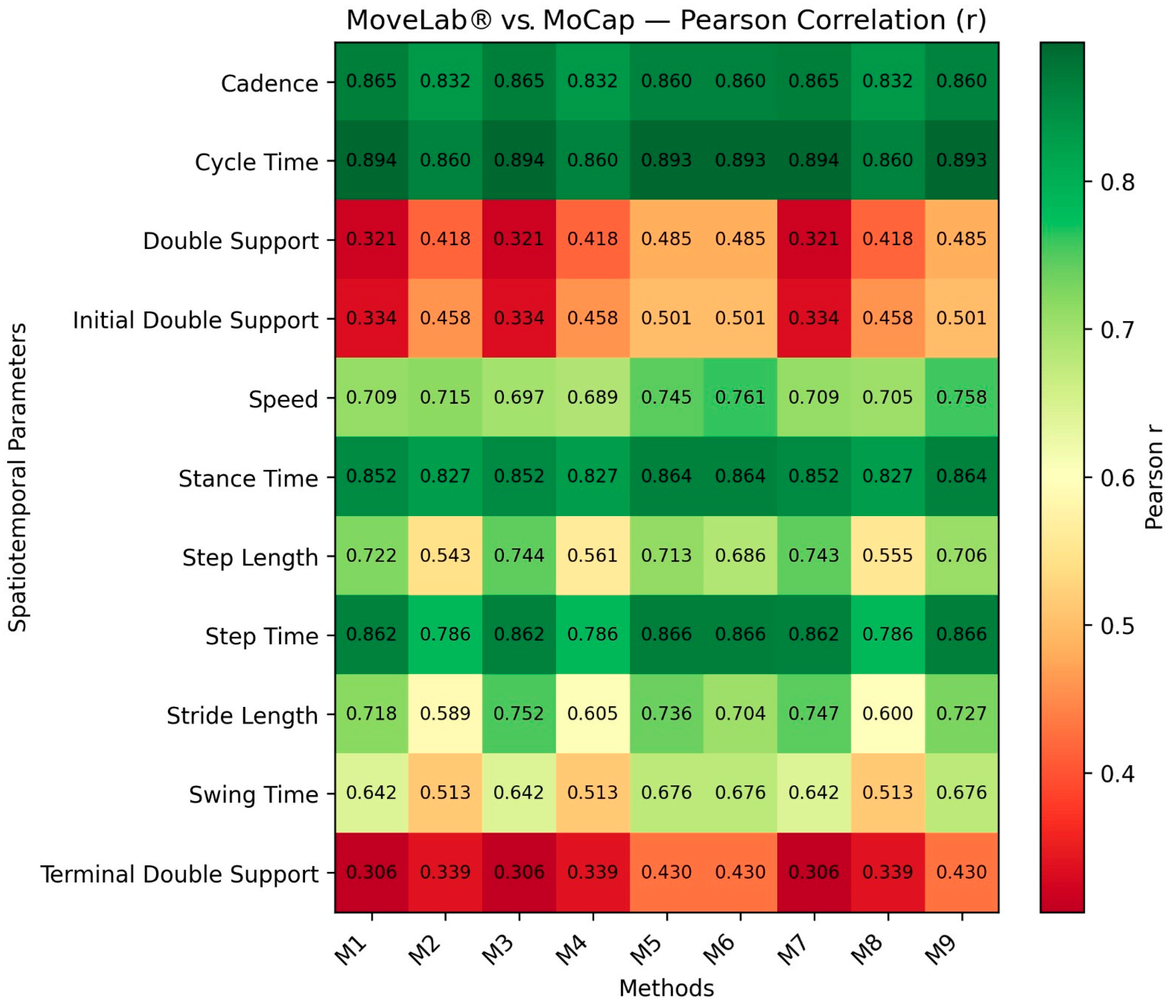 Sensors 25 05706 g005