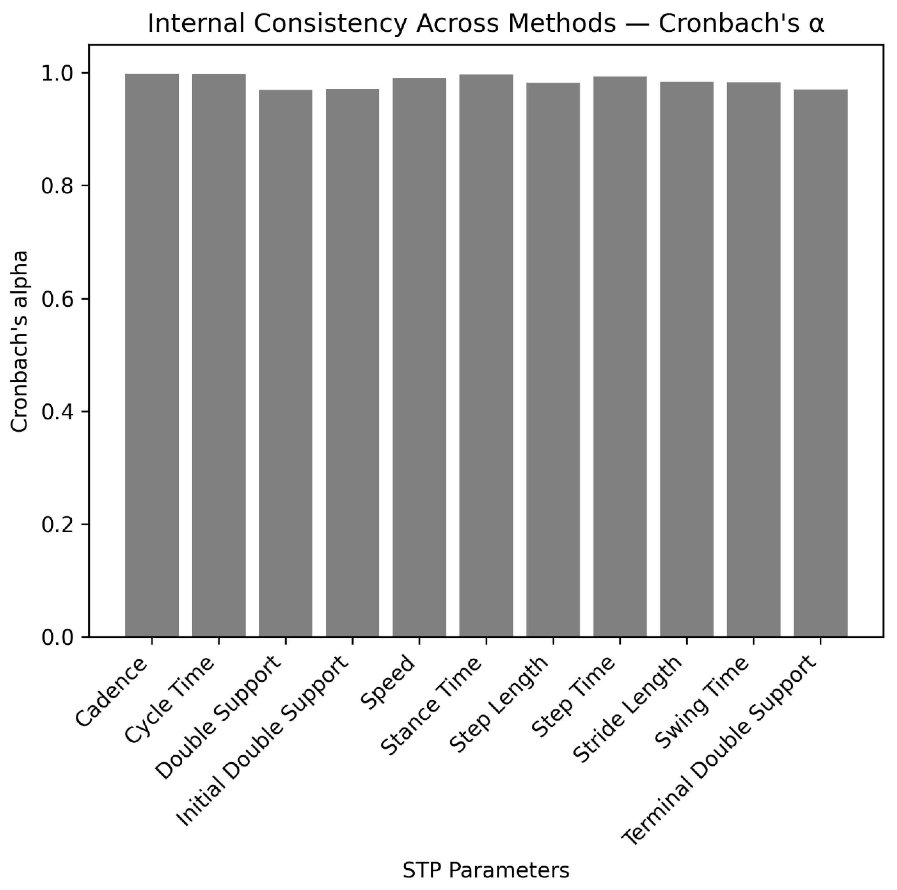 Sensors 25 05706 g006