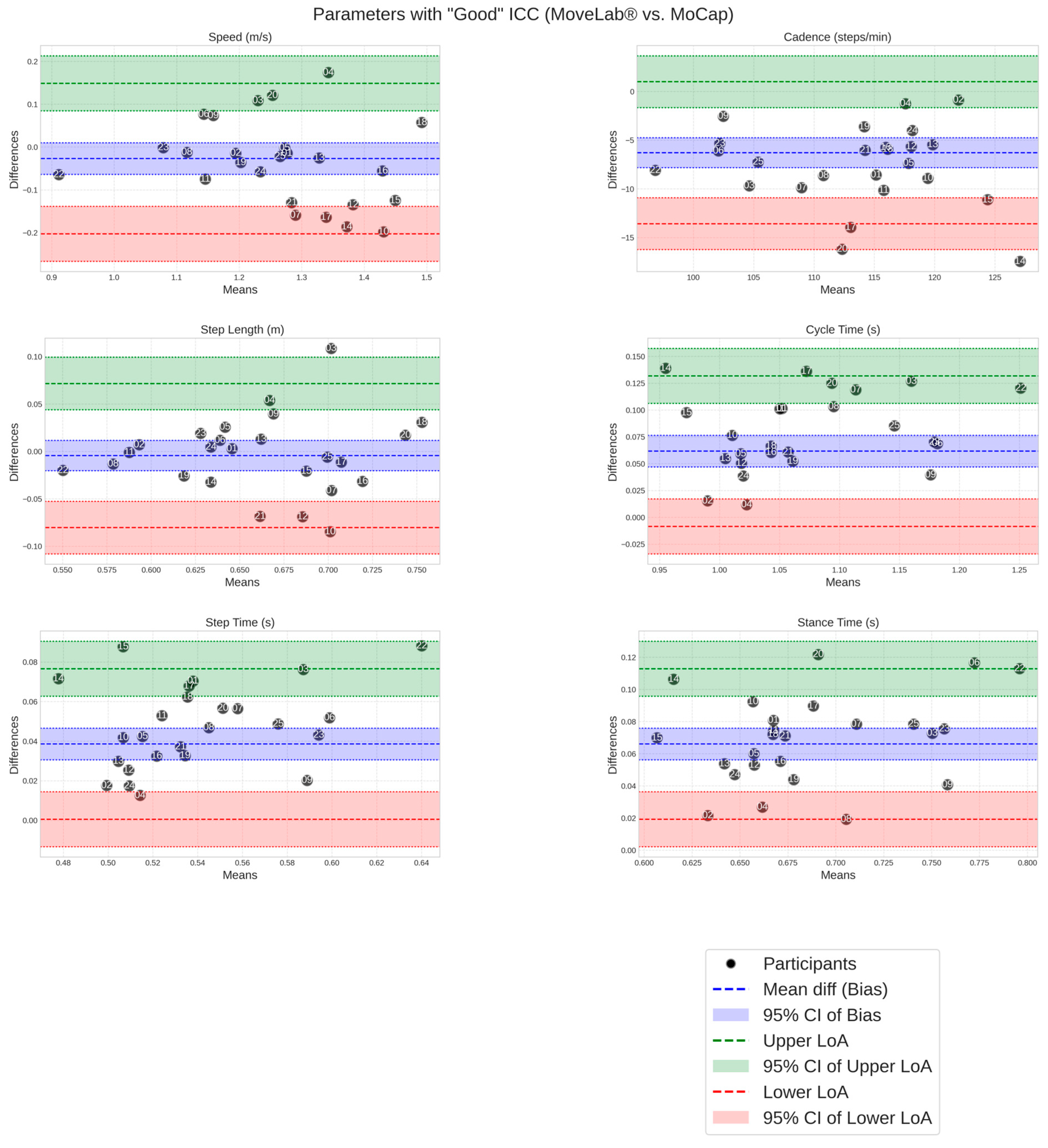 Sensors 25 05706 g007