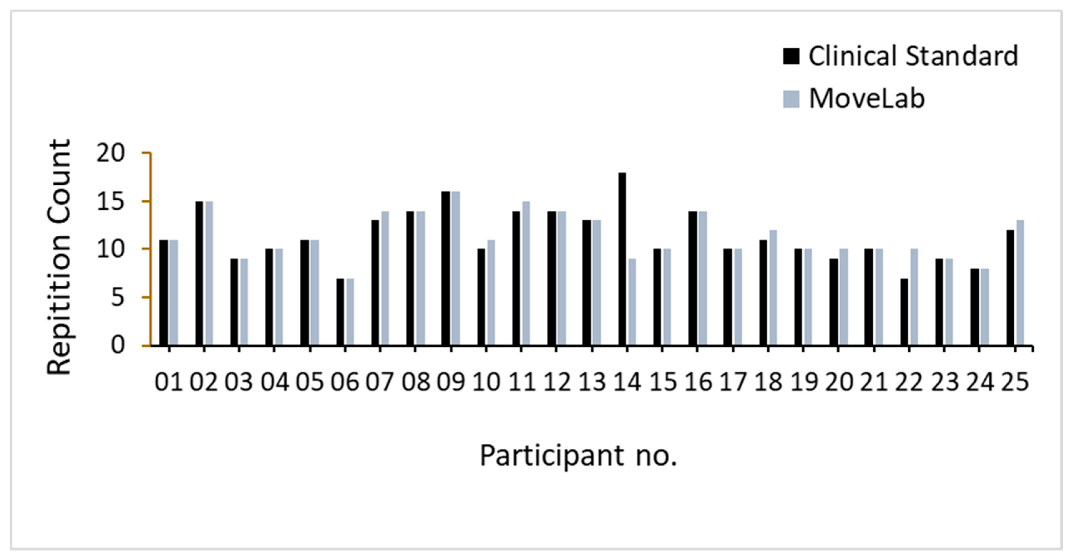 Sensors 25 05706 g008