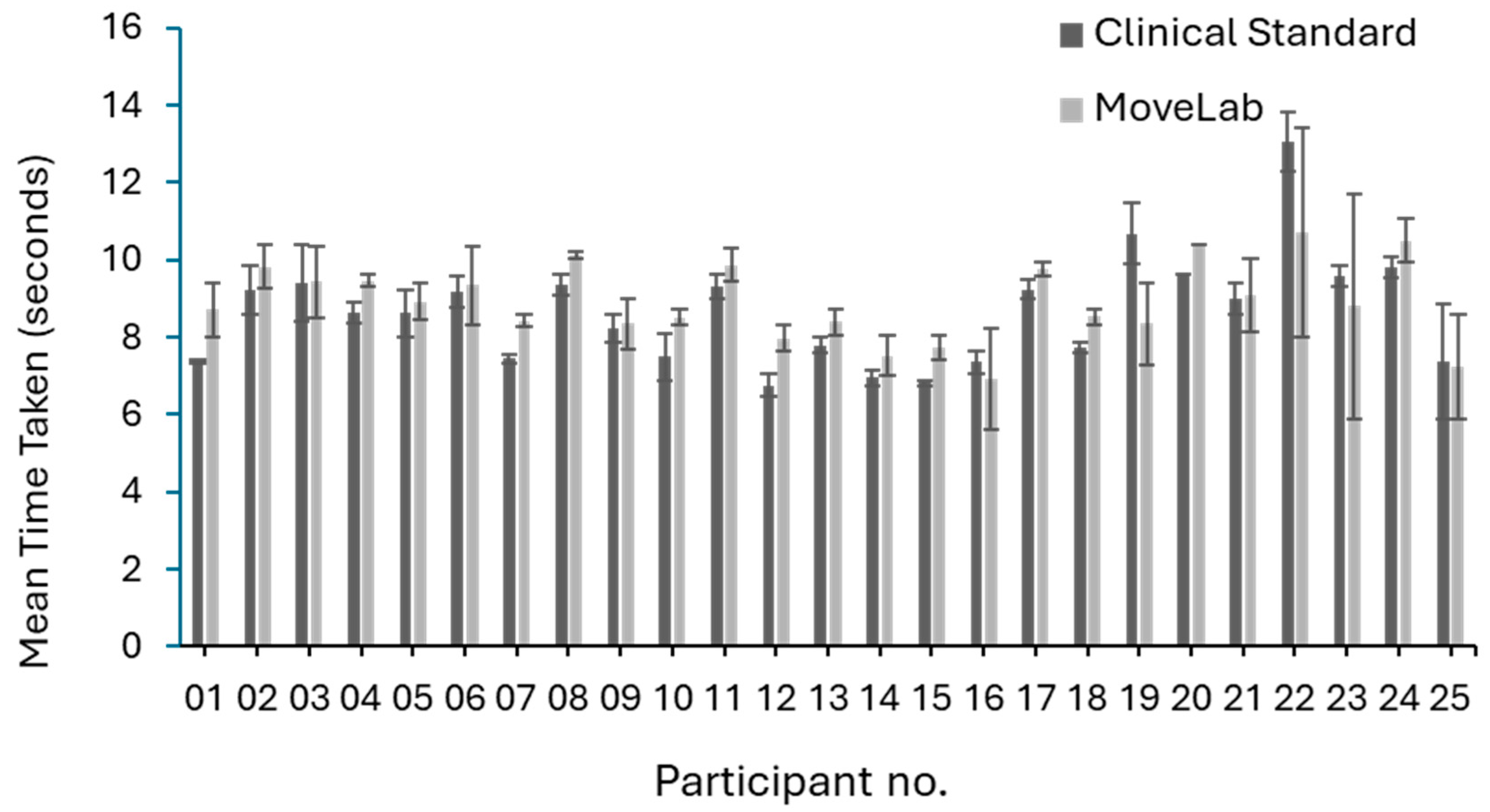 Sensors 25 05706 g009