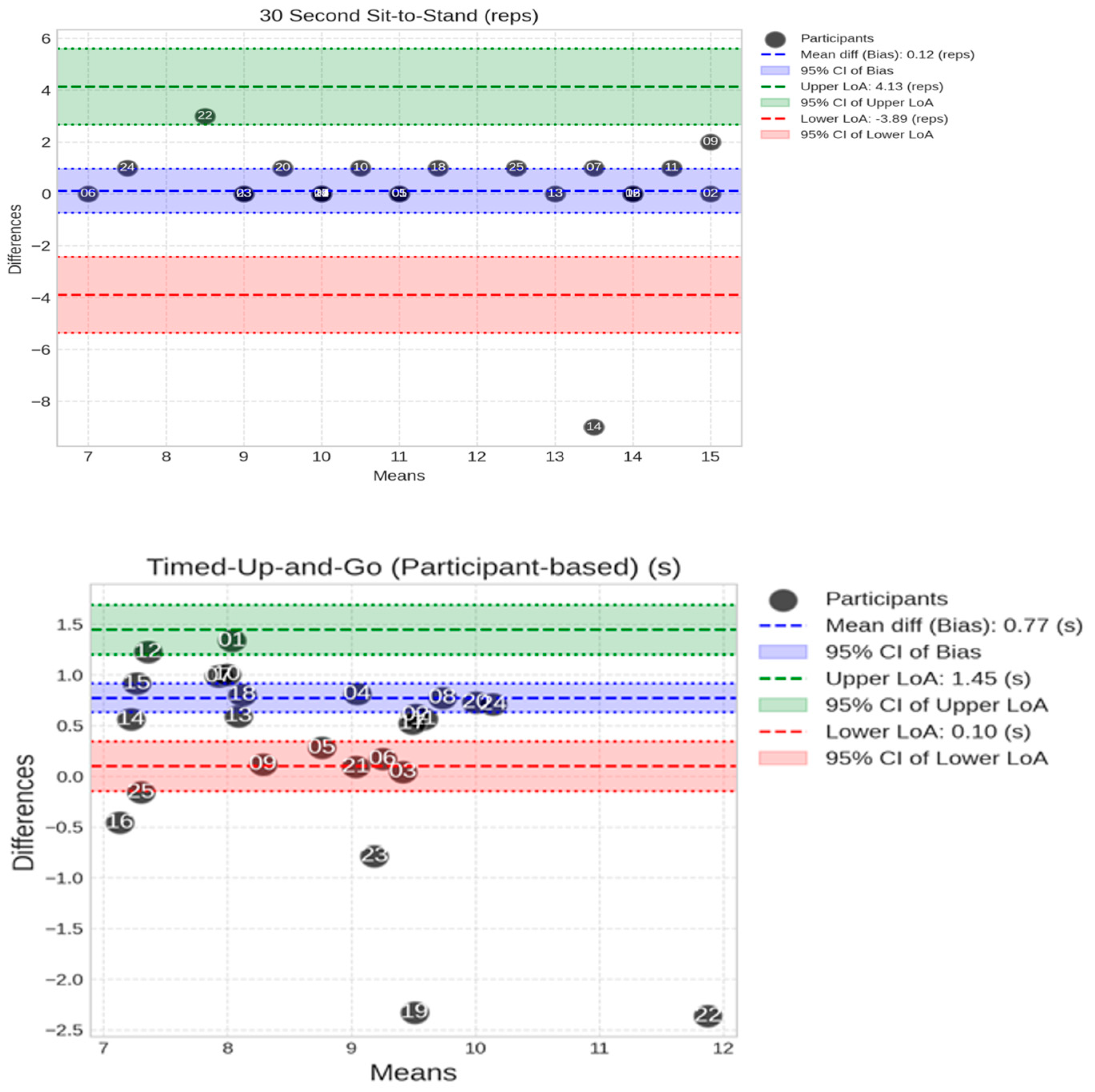 Sensors 25 05706 g010