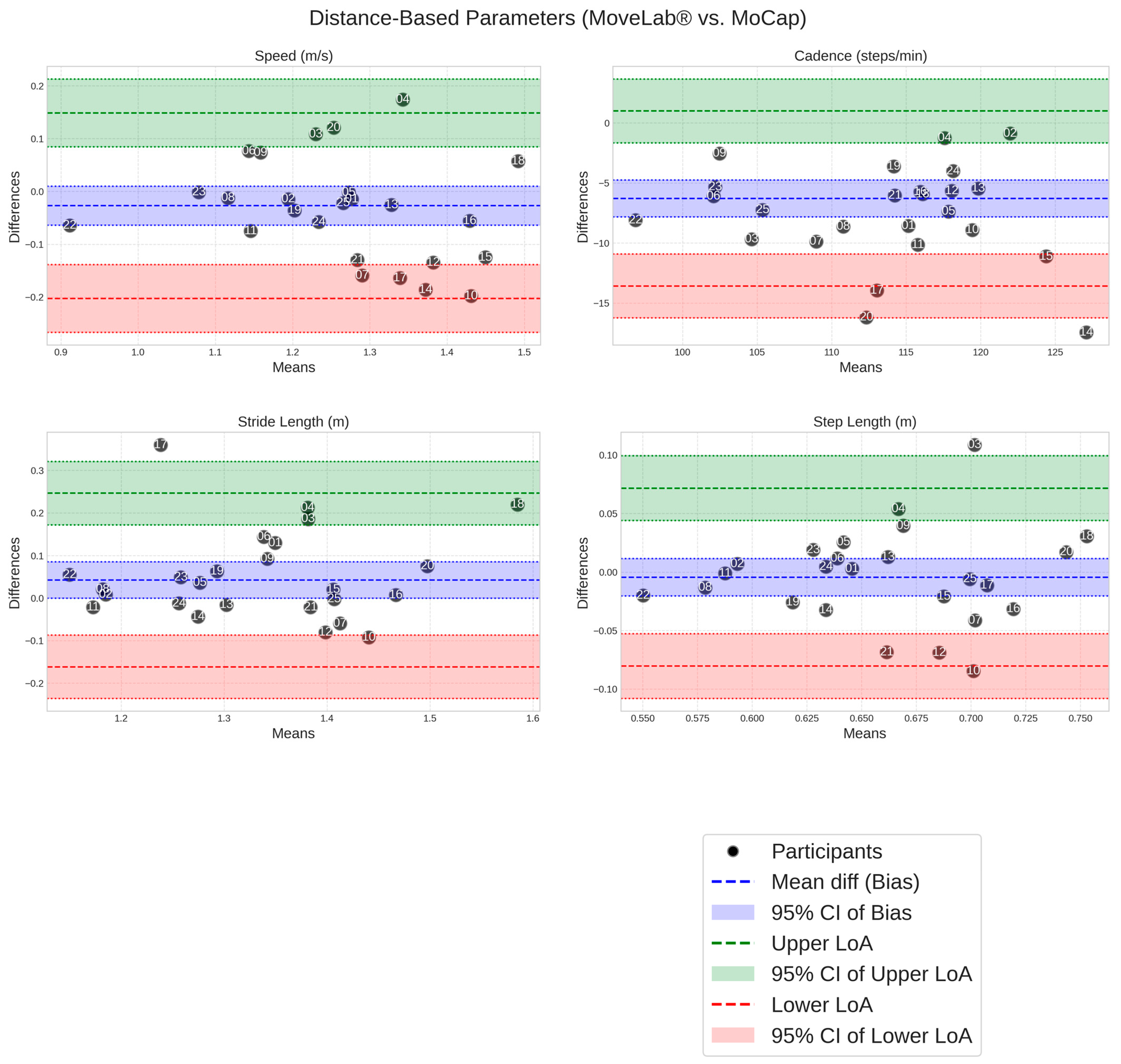 Sensors 25 05706 g0a1