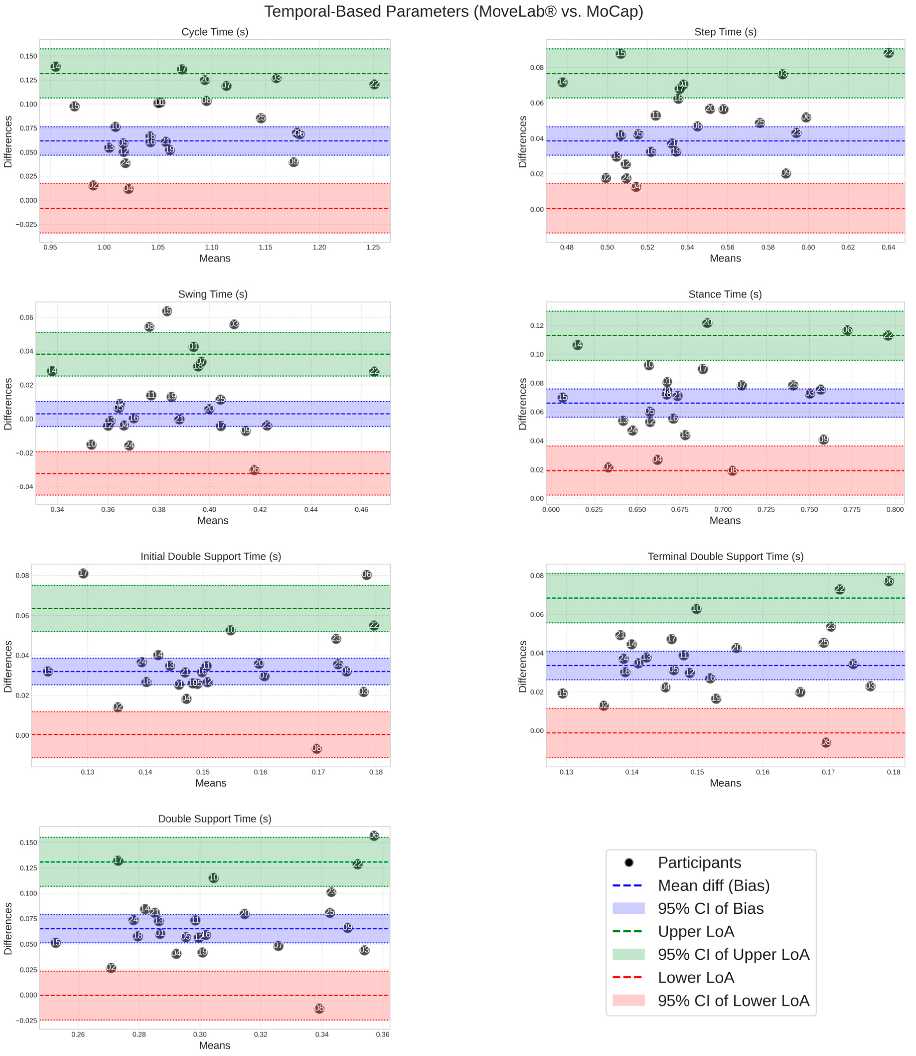 Sensors 25 05706 g0a2