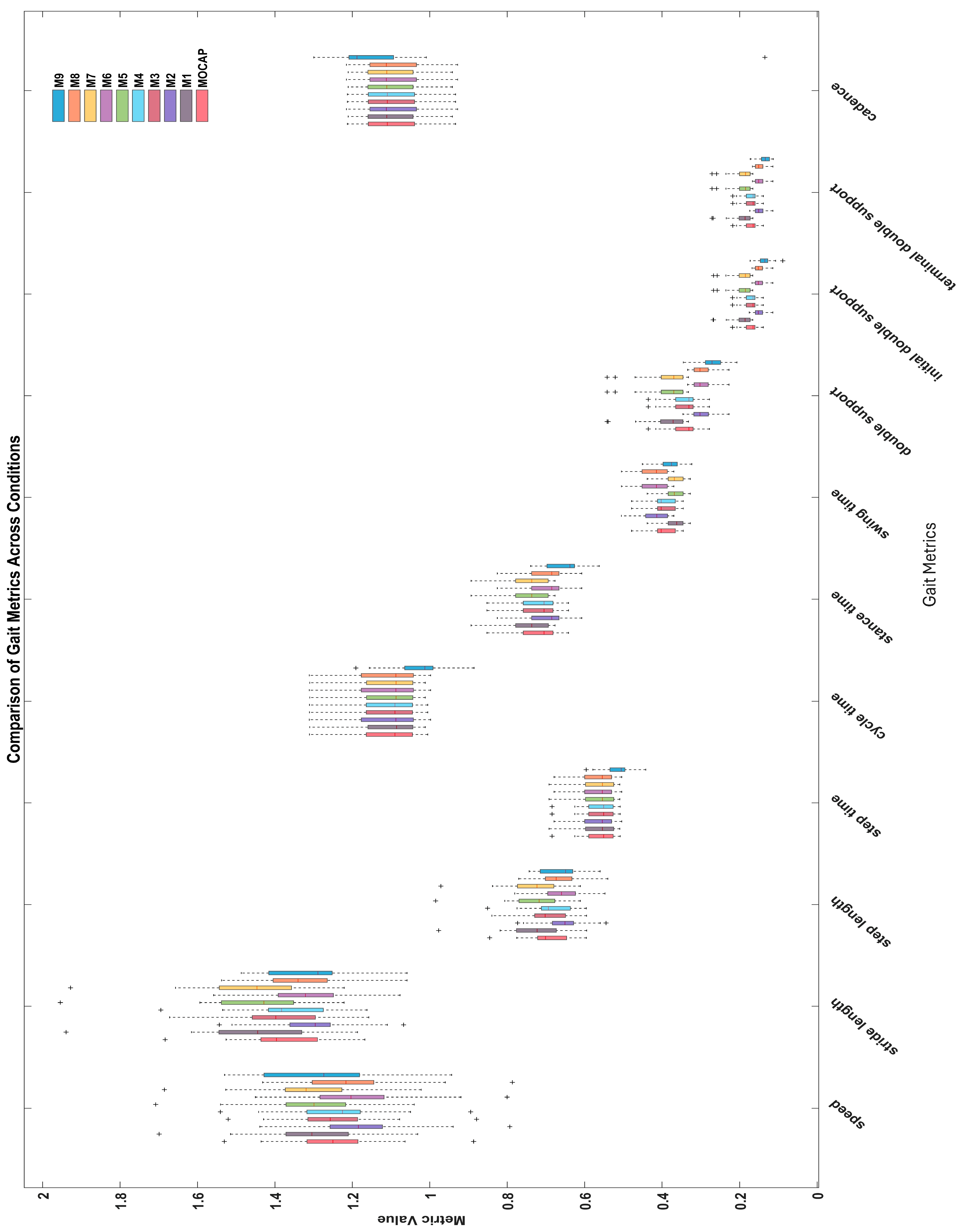 Sensors 25 05706 g0a3