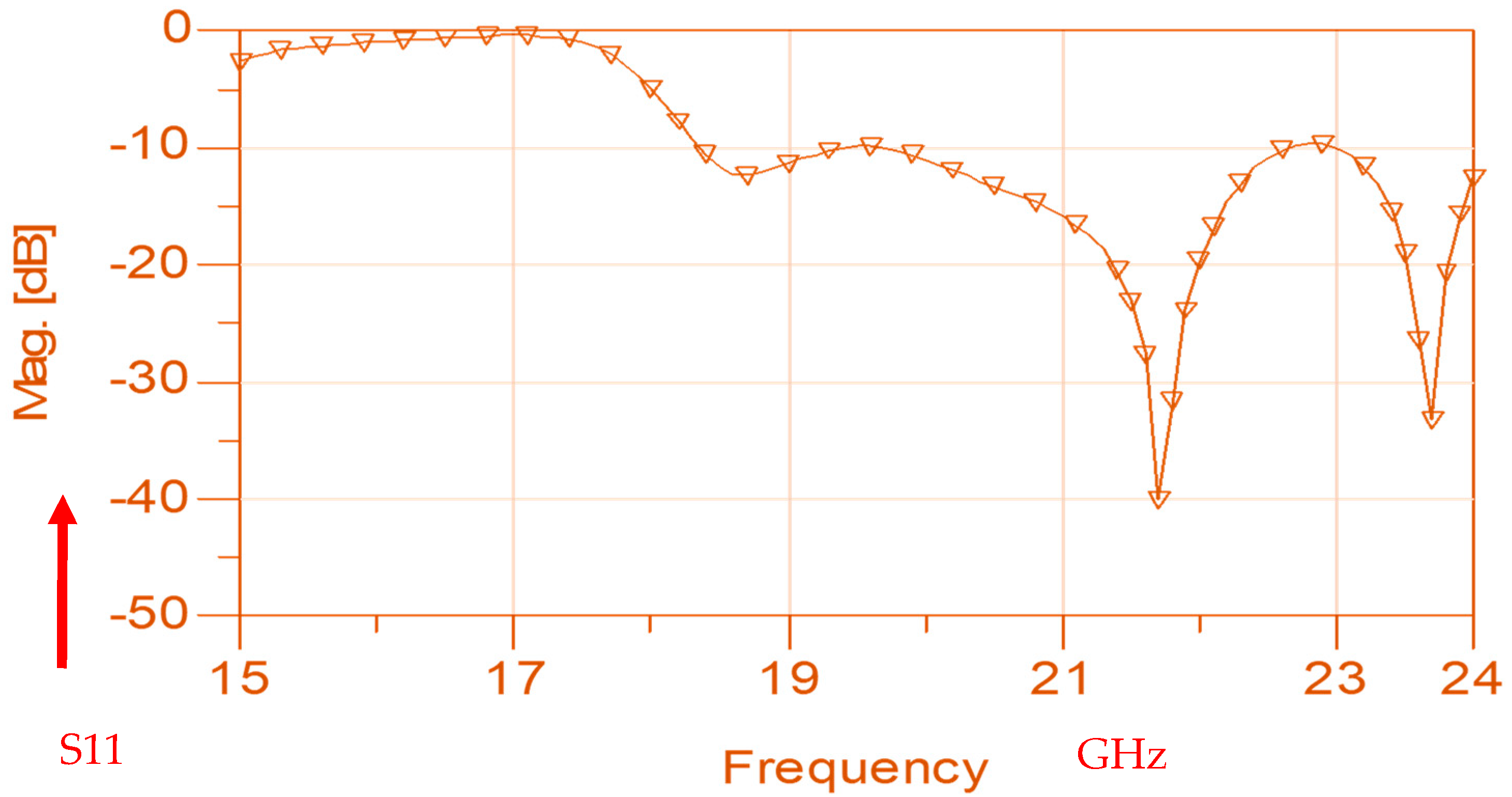 Sensors 25 05707 g003