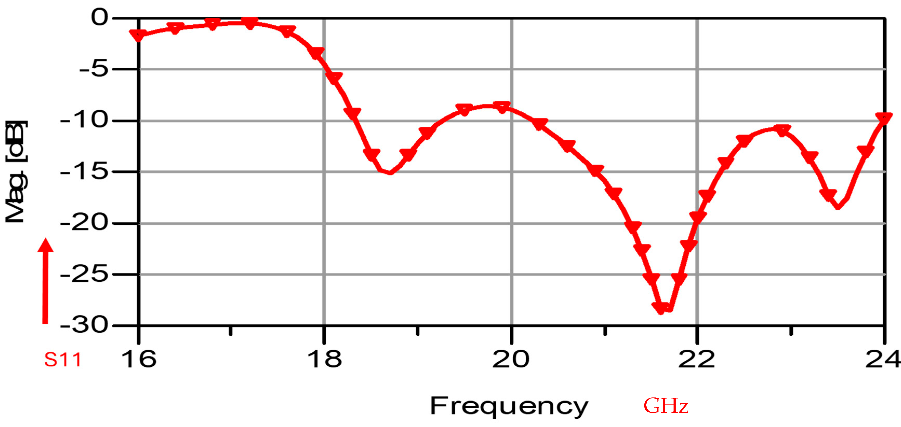 Sensors 25 05707 g009