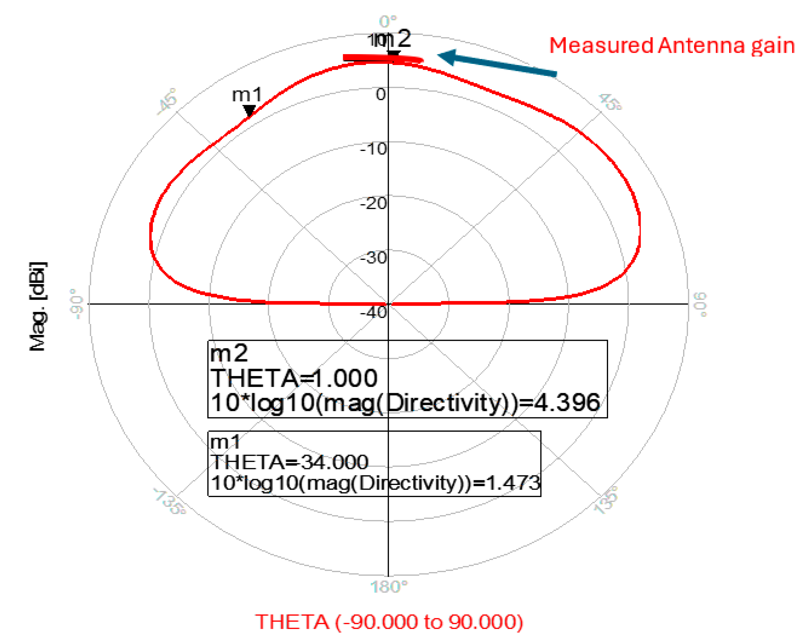 Sensors 25 05707 g013