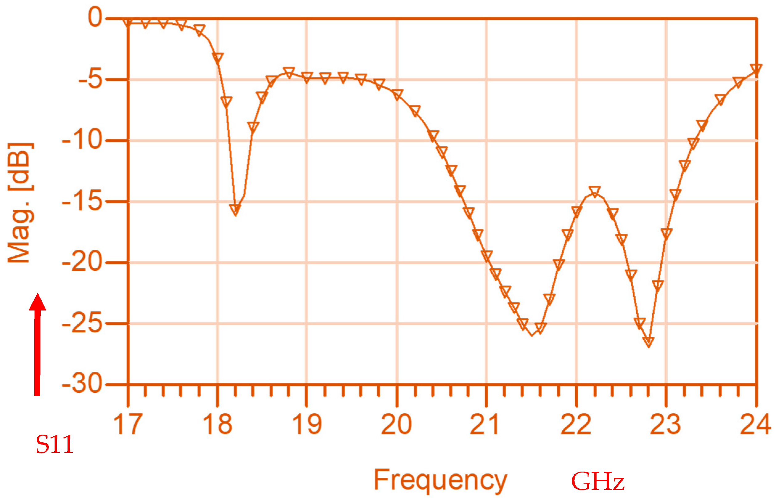 Sensors 25 05707 g015