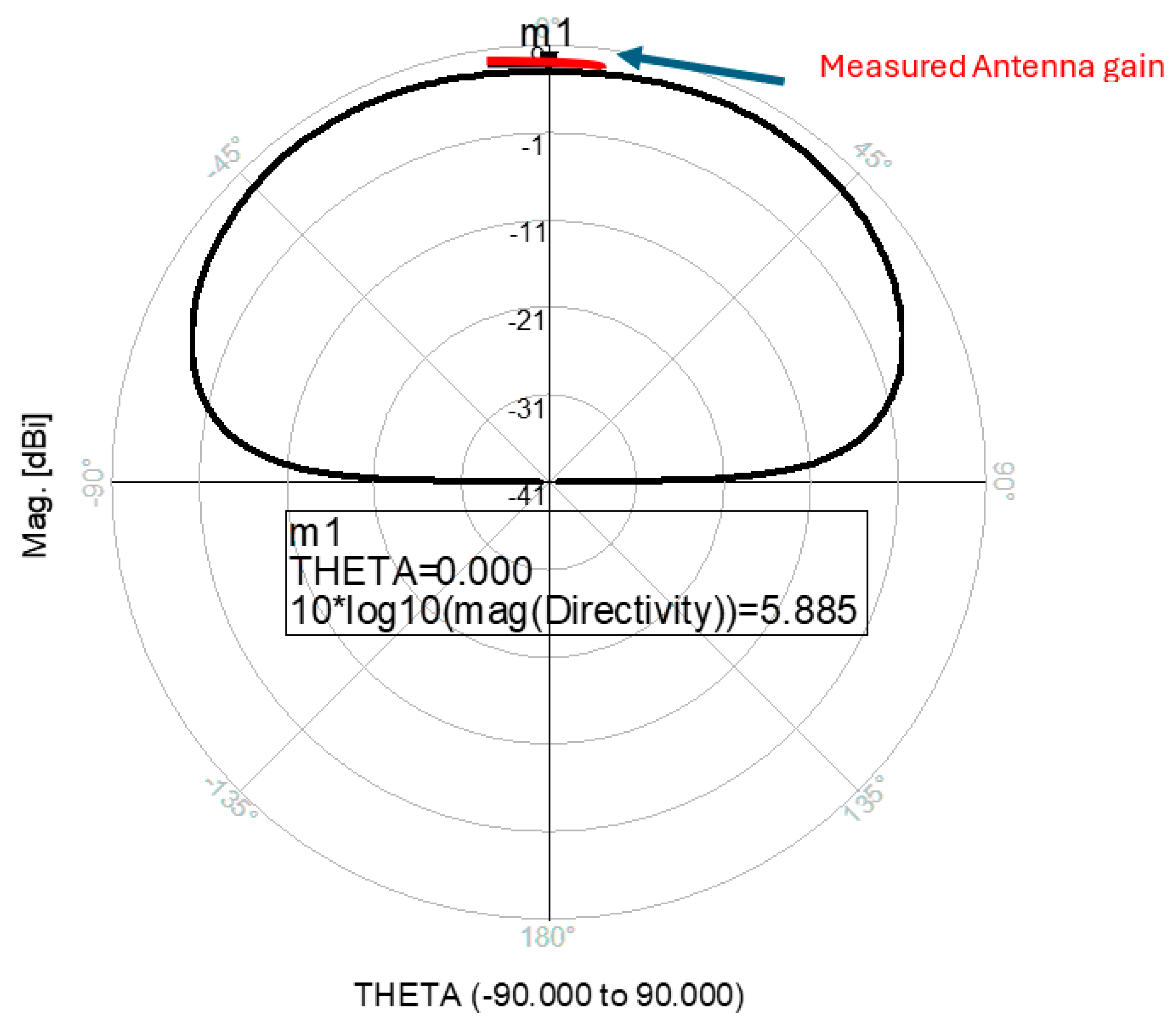 Sensors 25 05707 g016