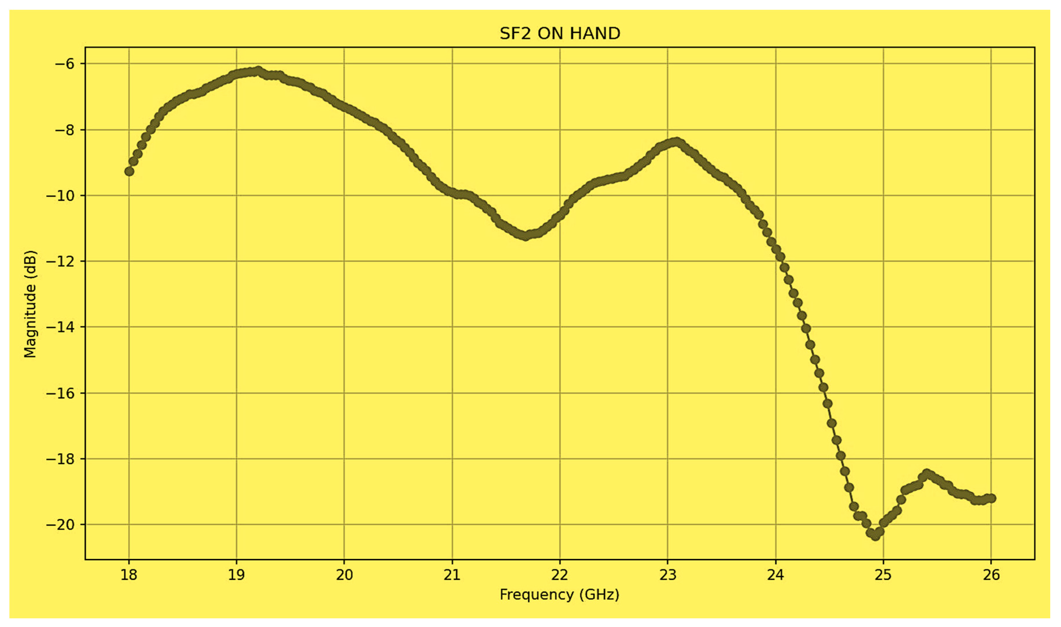 Sensors 25 05707 g017