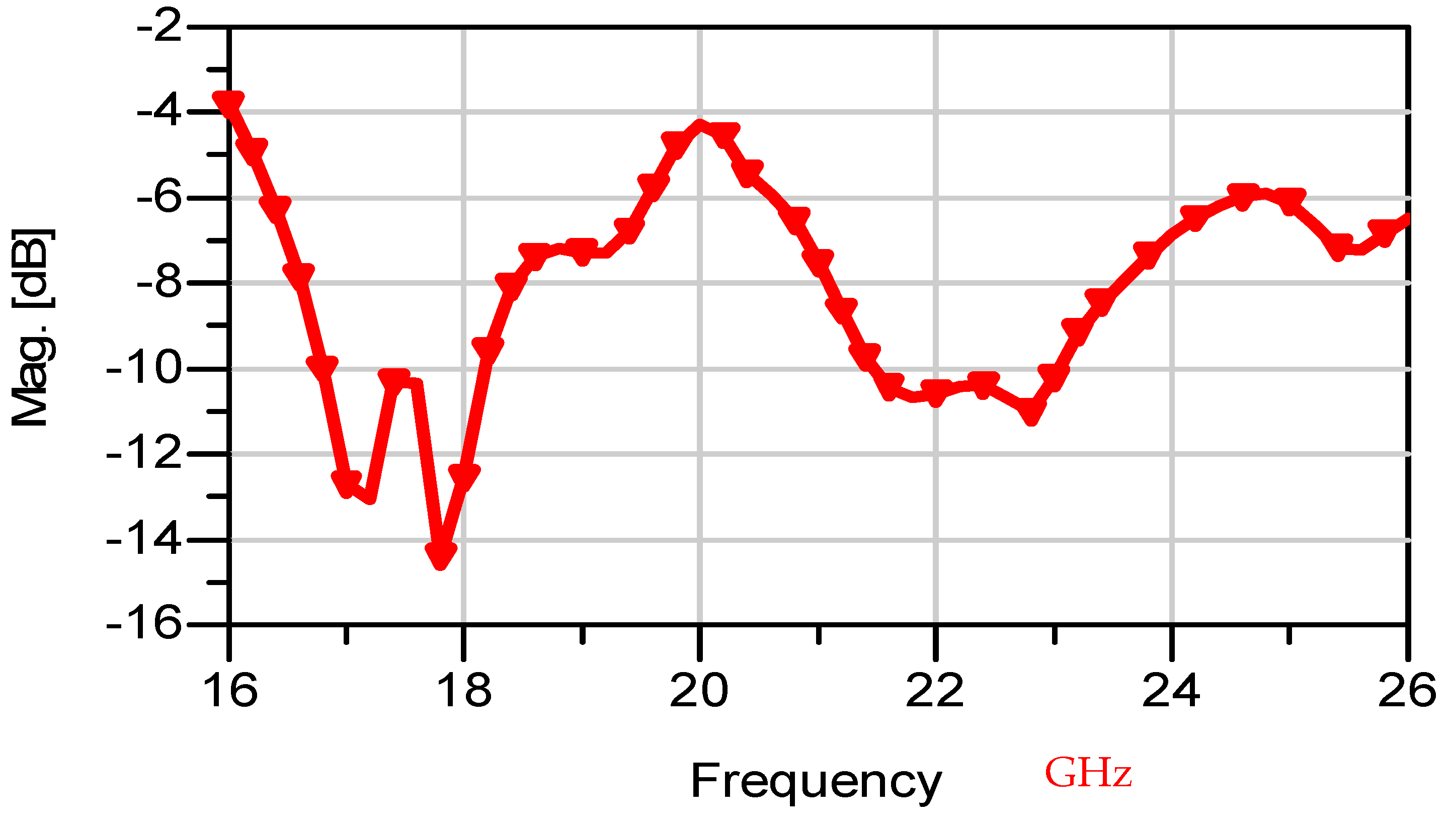 Sensors 25 05707 g019