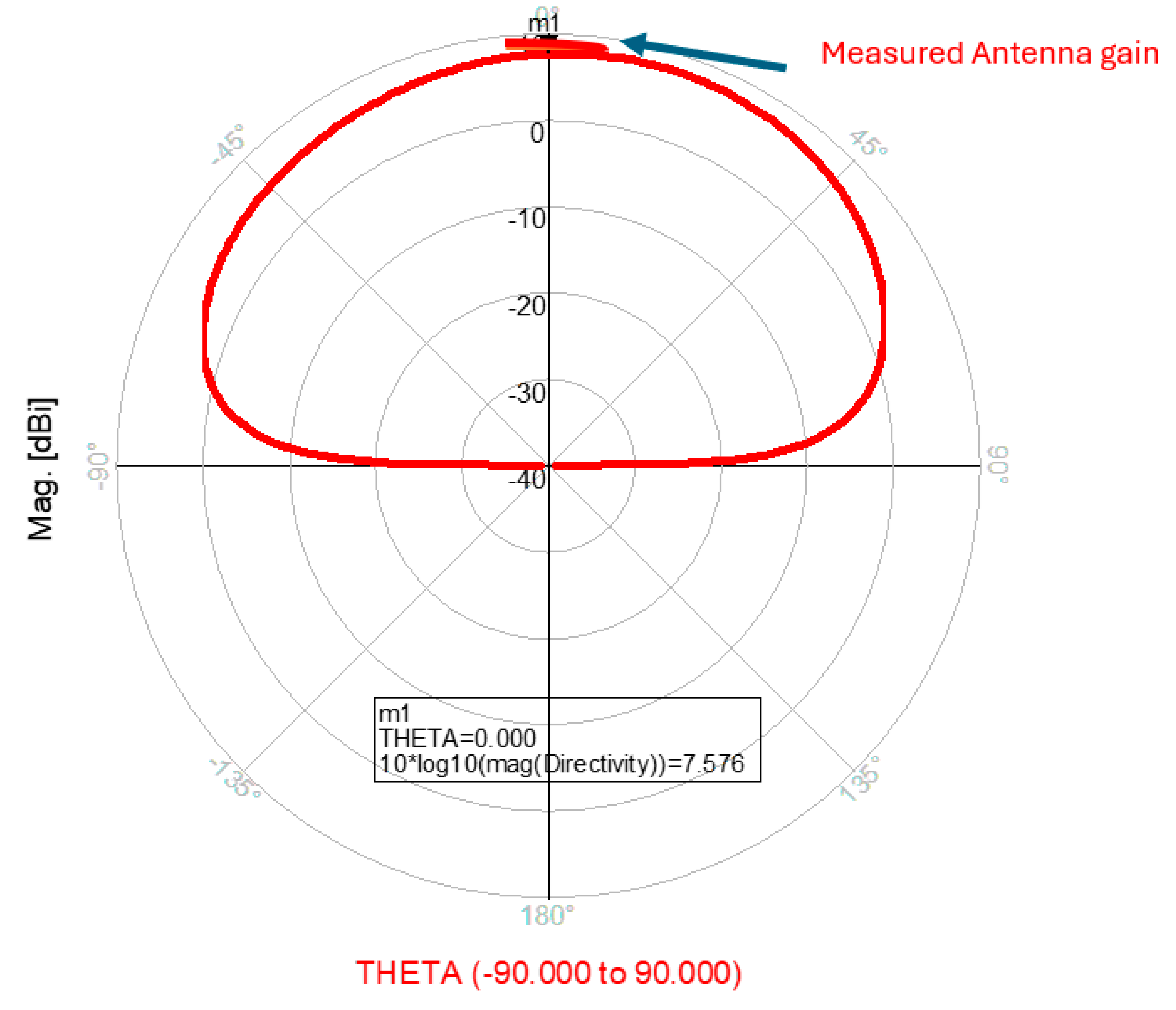 Sensors 25 05707 g020