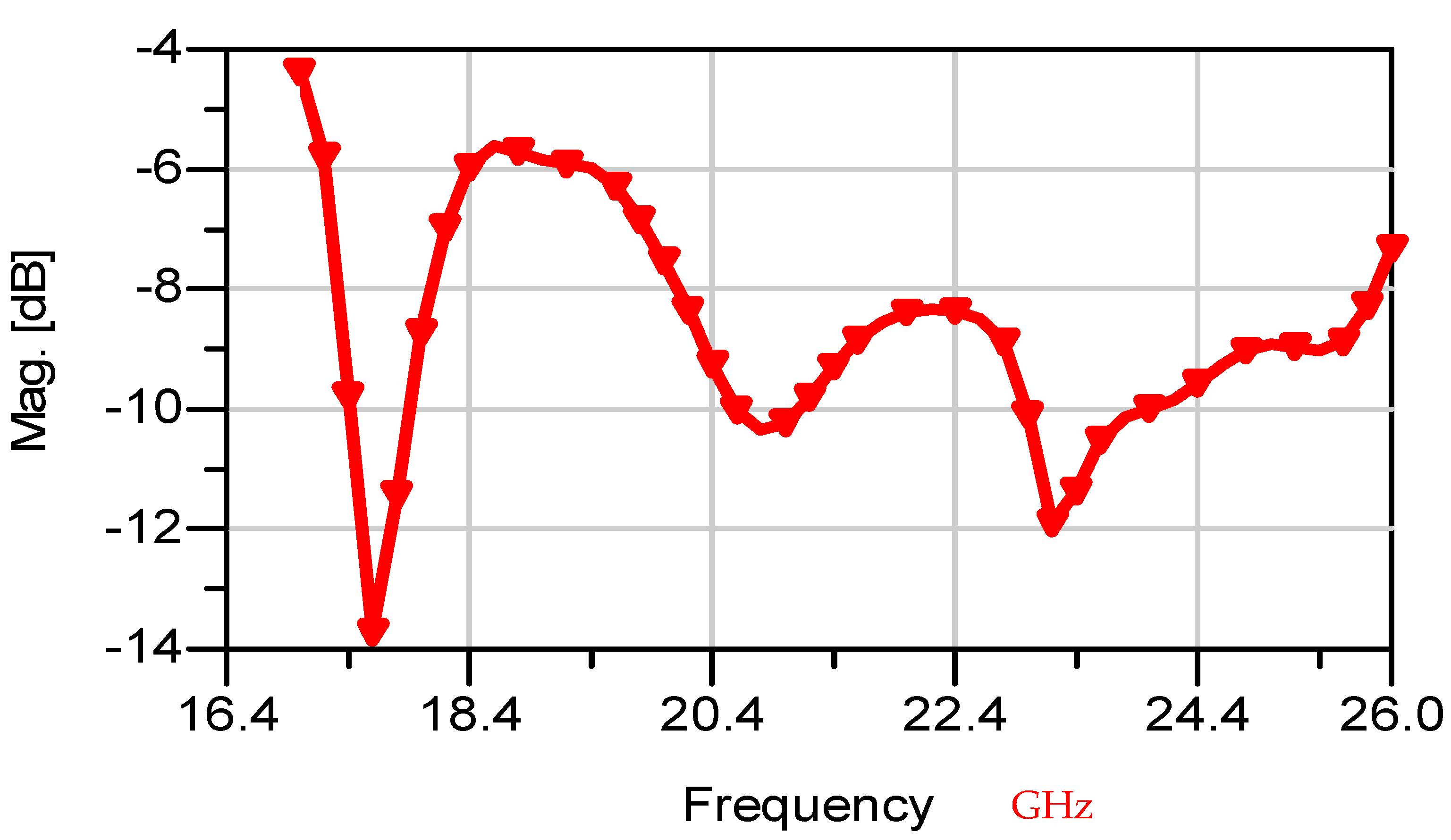 Sensors 25 05707 g024