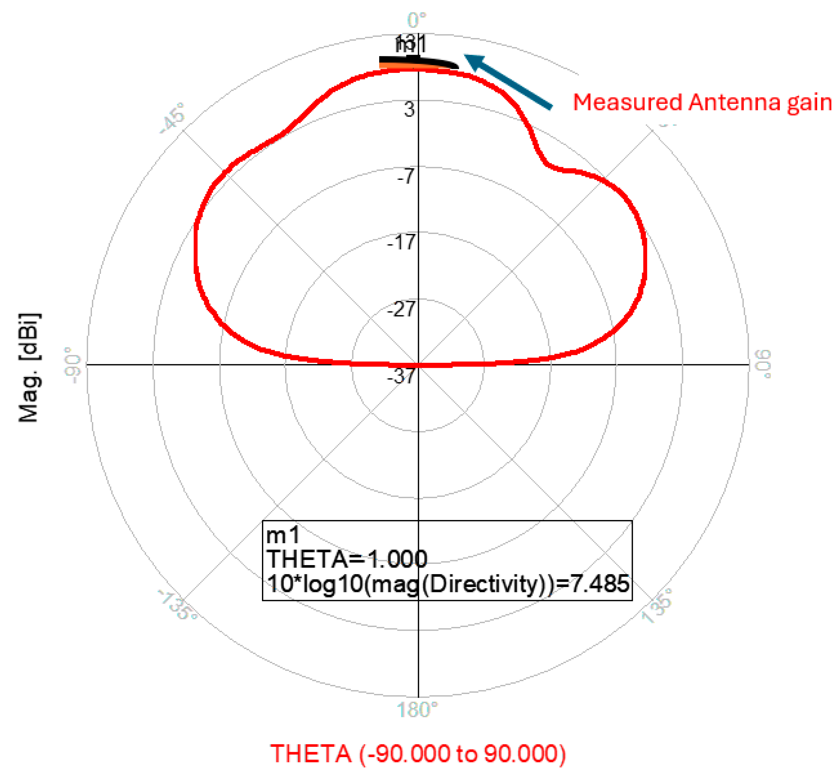 Sensors 25 05707 g025