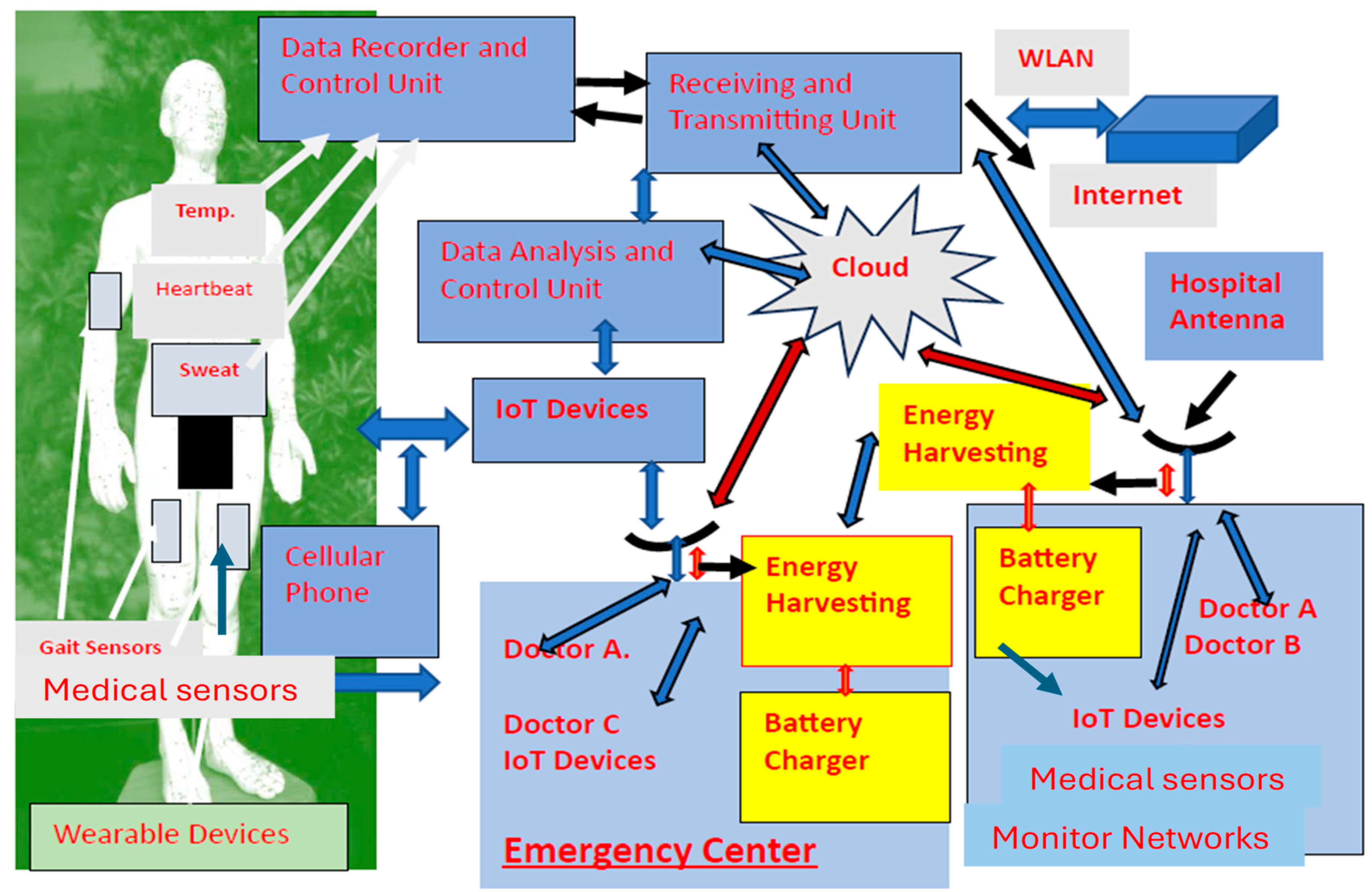 Sensors 25 05707 g027