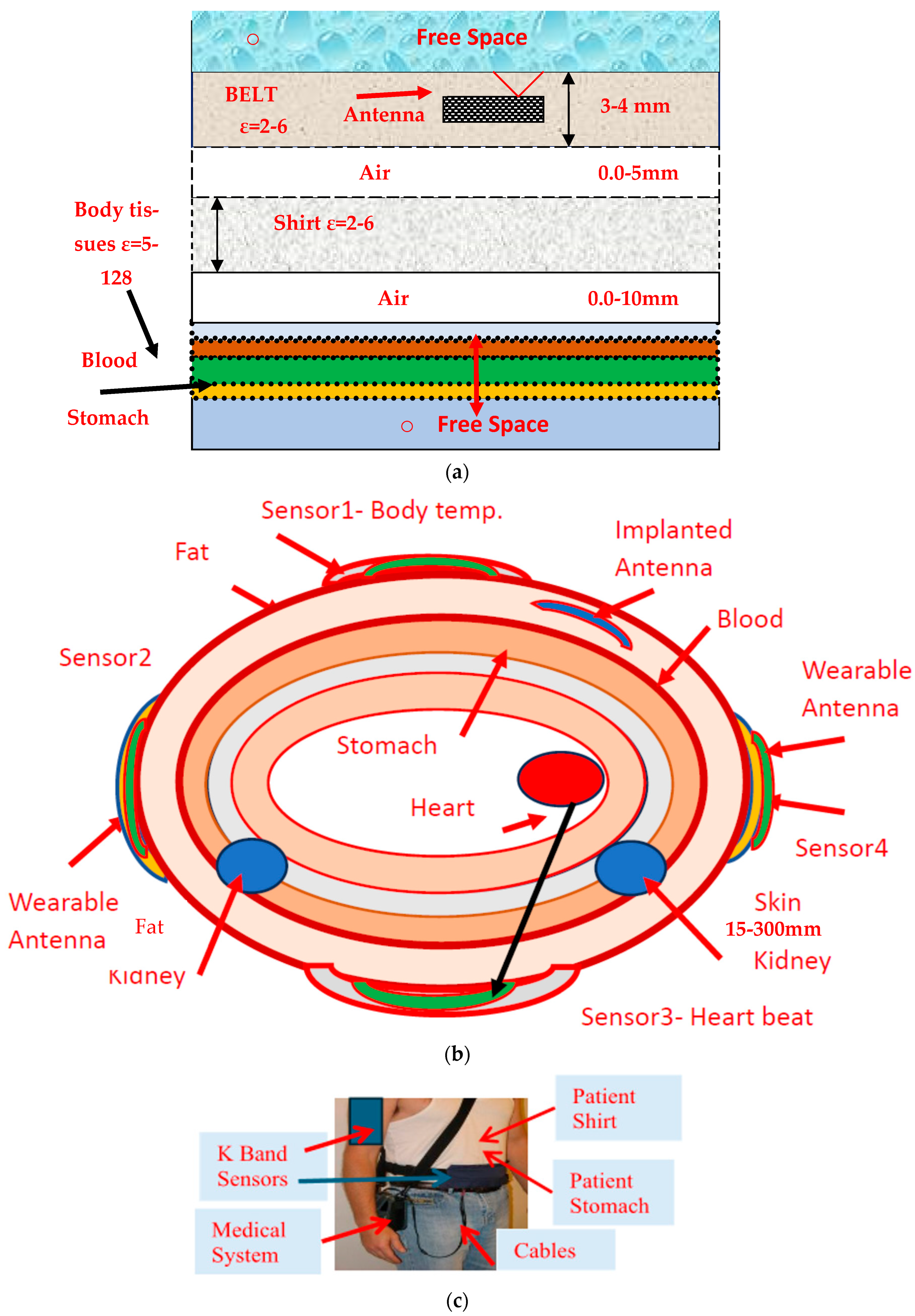 Sensors 25 05707 g028