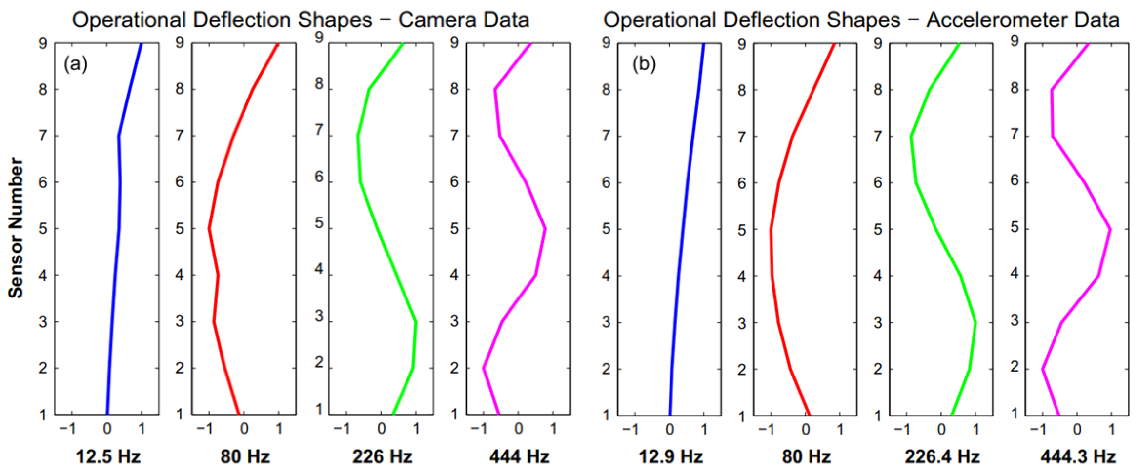 Sensors 25 05708 g015 Sensors 25 05708 g015