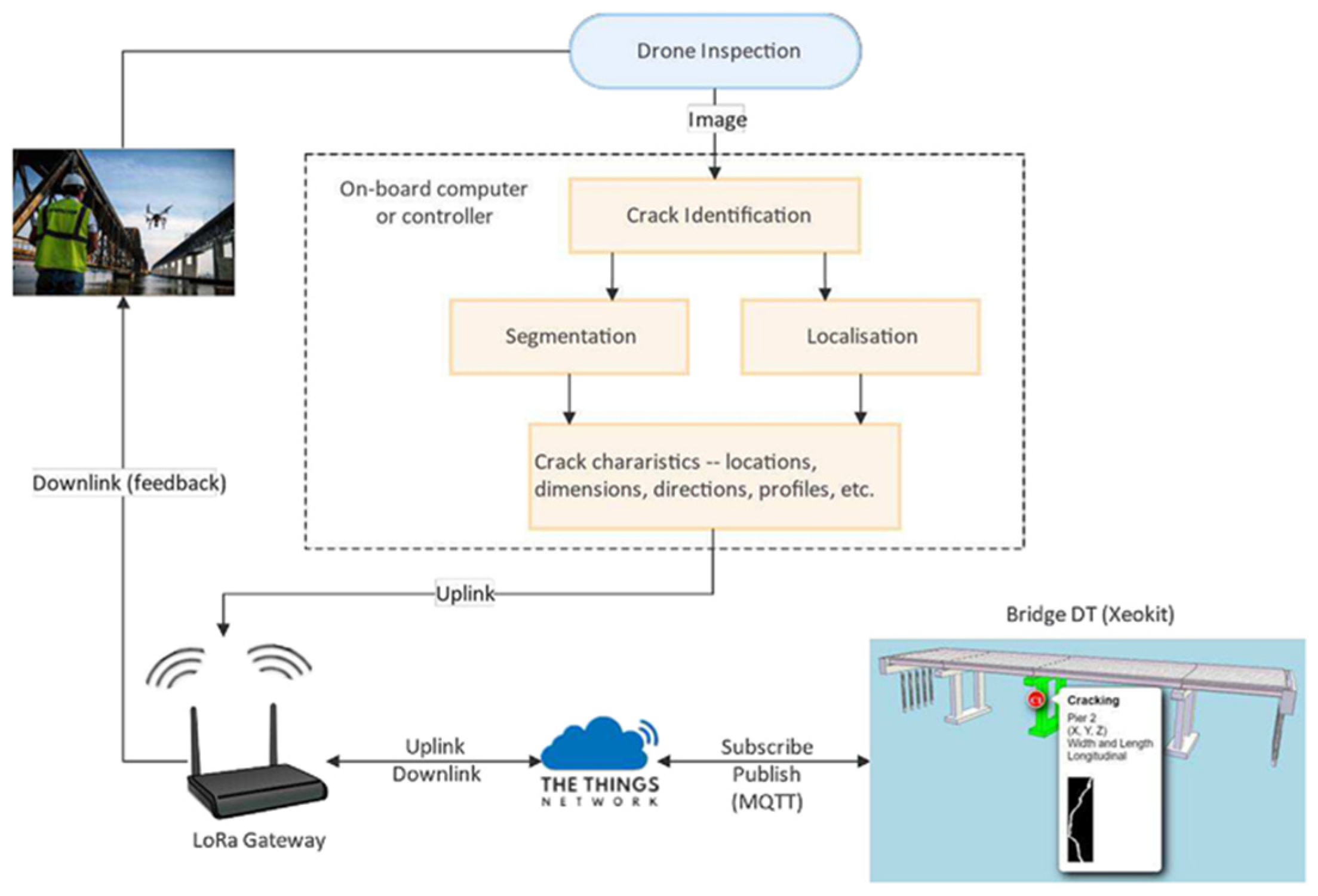 Sensors 25 05708 g021 Sensors 25 05708 g021
