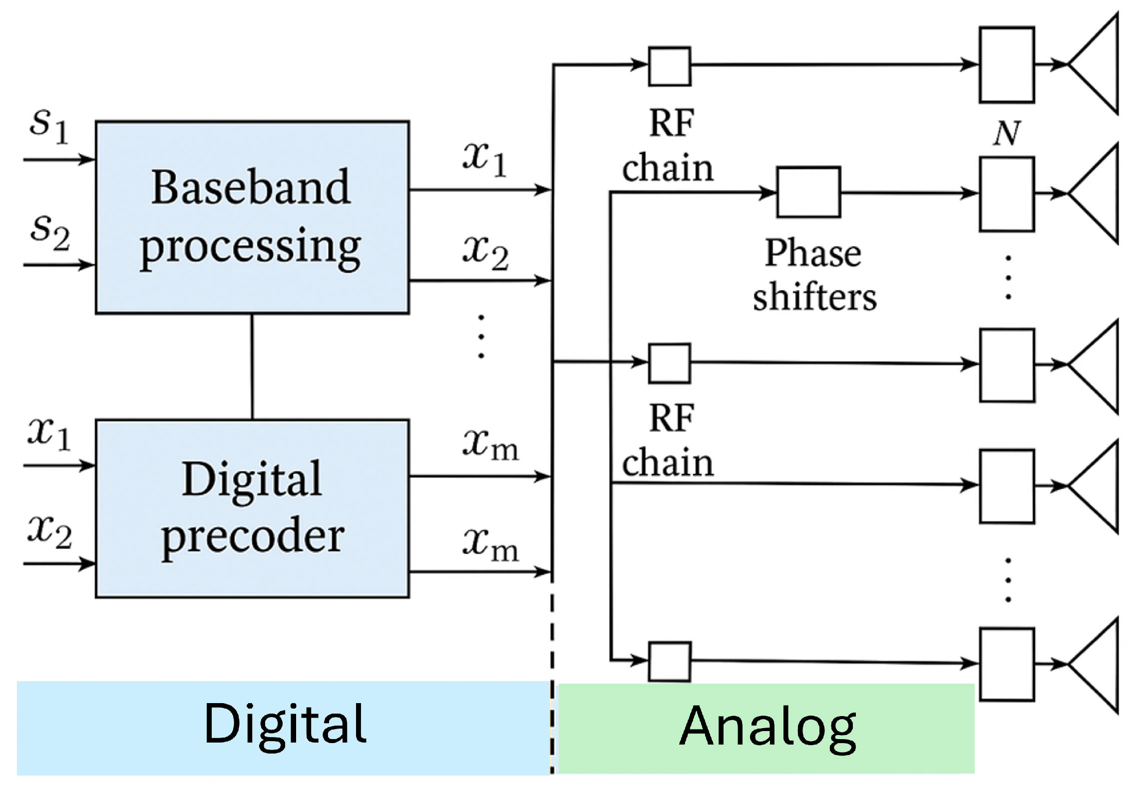 Sensors 25 05709 g002