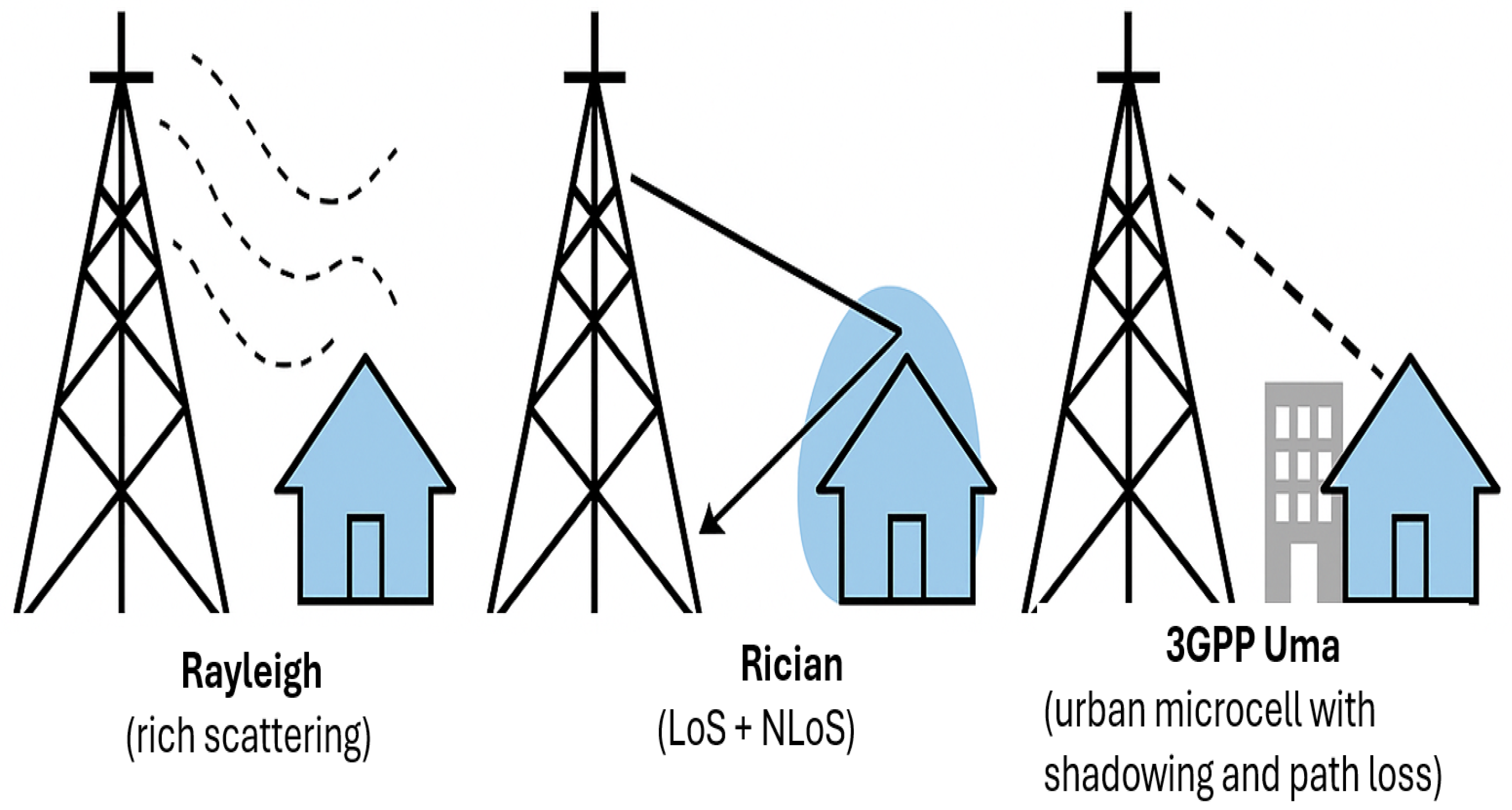 Sensors 25 05709 g003