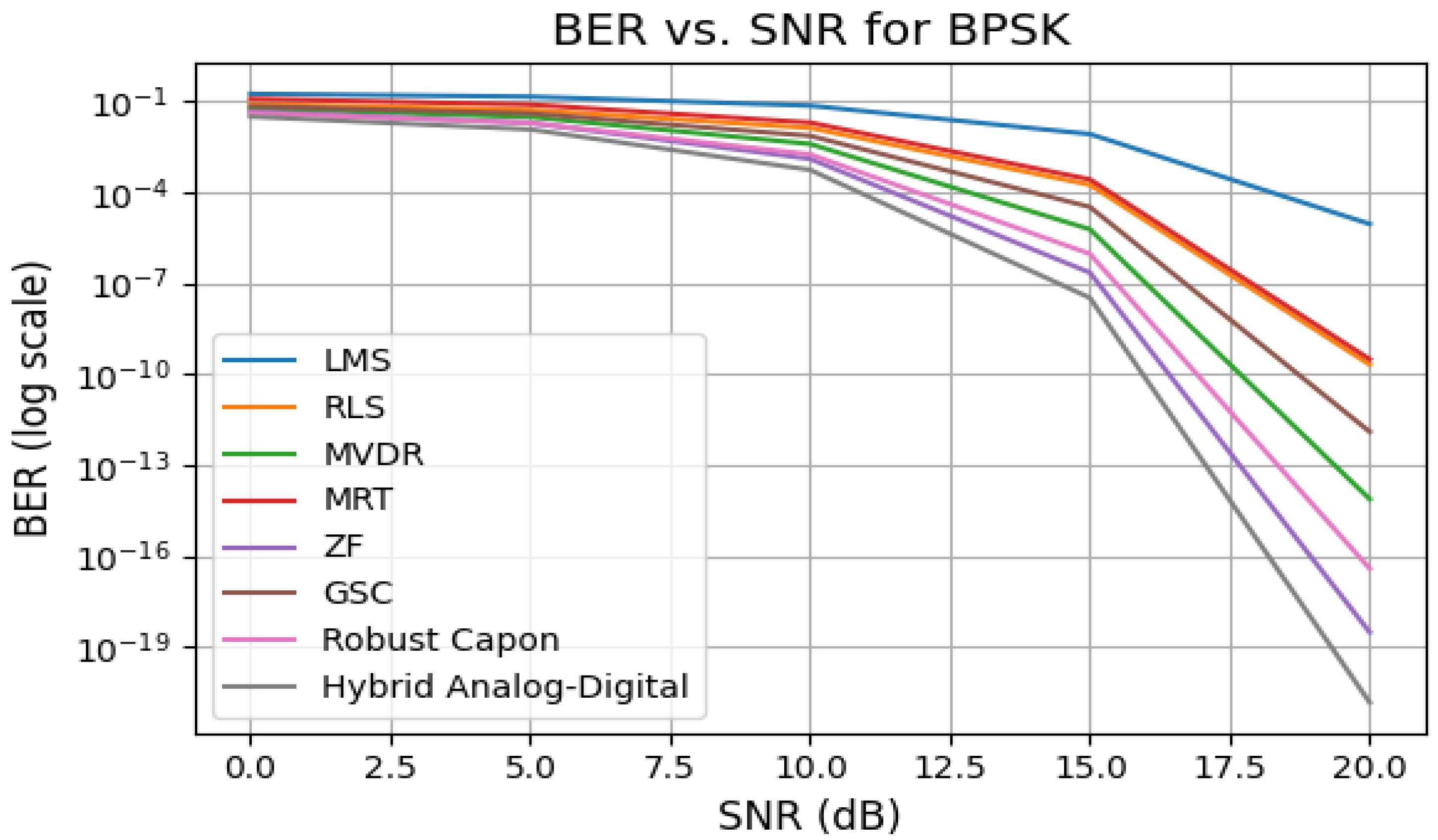 Sensors 25 05709 g005