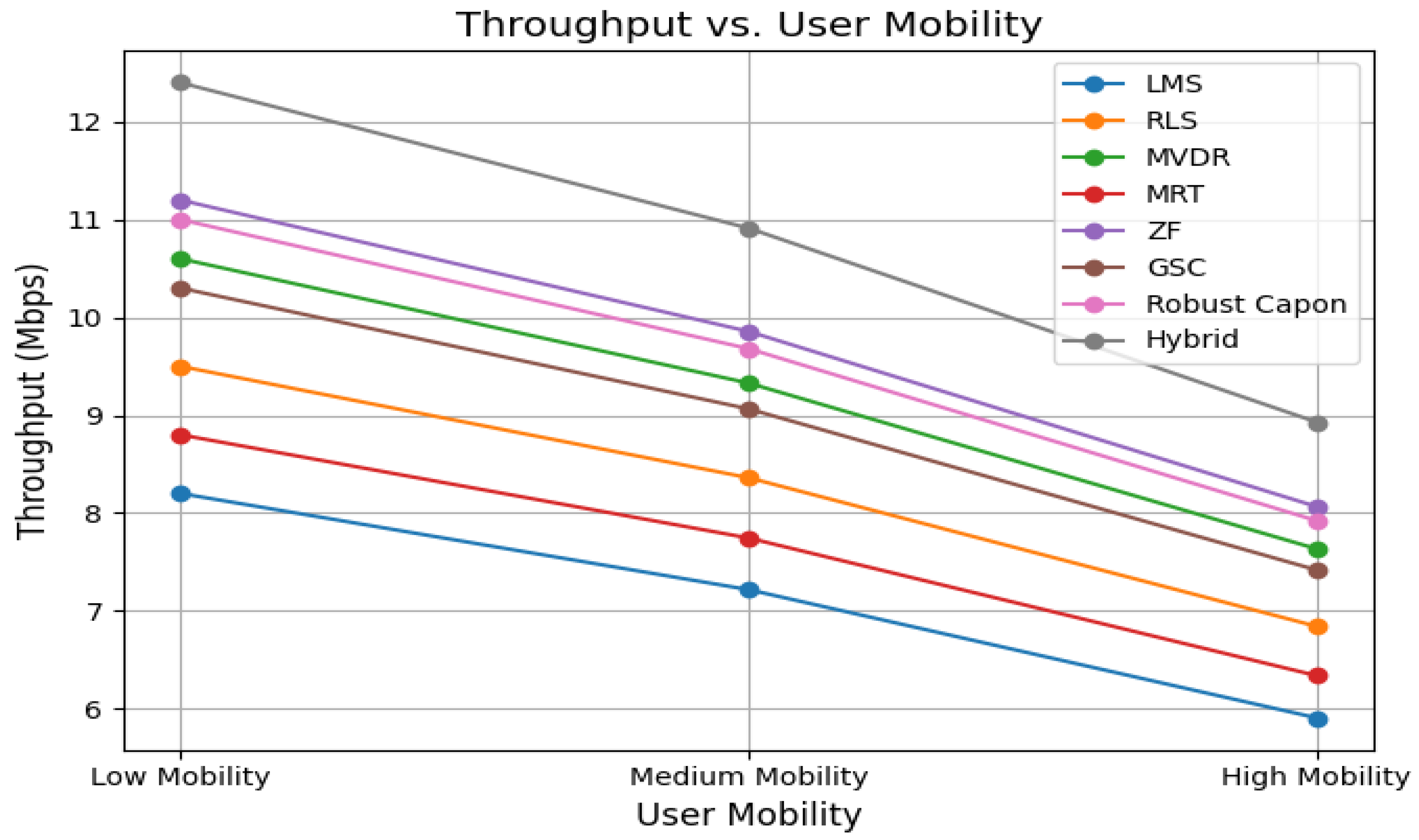 Sensors 25 05709 g006
